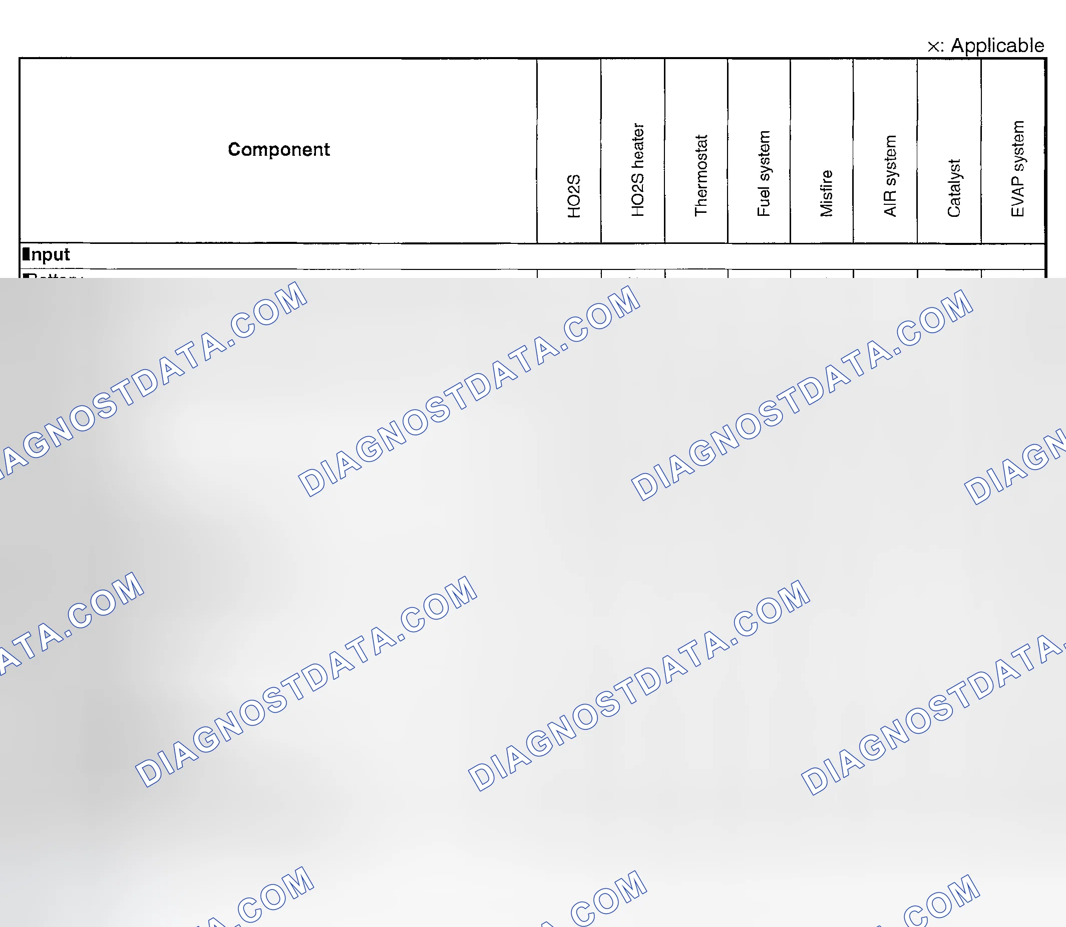 Scheme 3: MONITORING SYSTEM AND CONTROL SYSTEM DEVICE RELATIONSHIP CHART