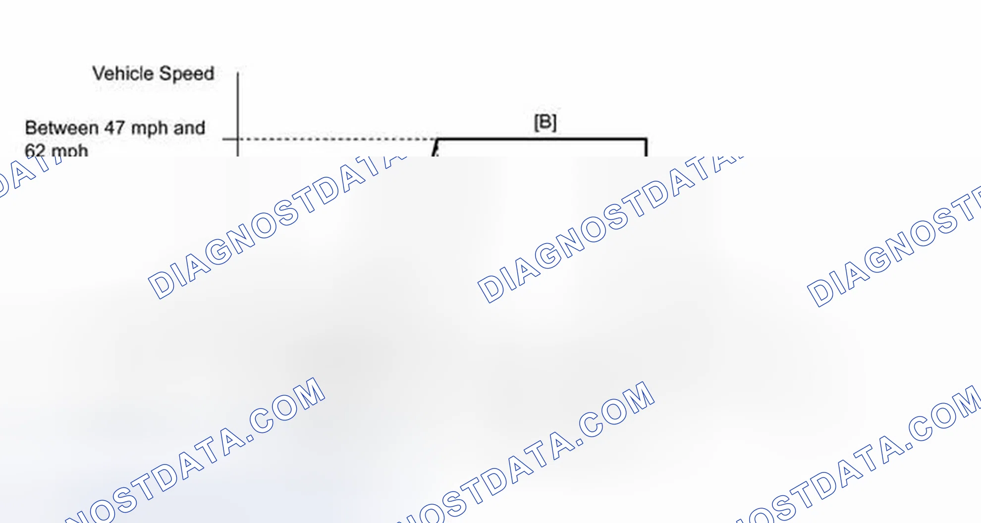 Scheme 184: CONFIRMATION DRIVING PATTERN