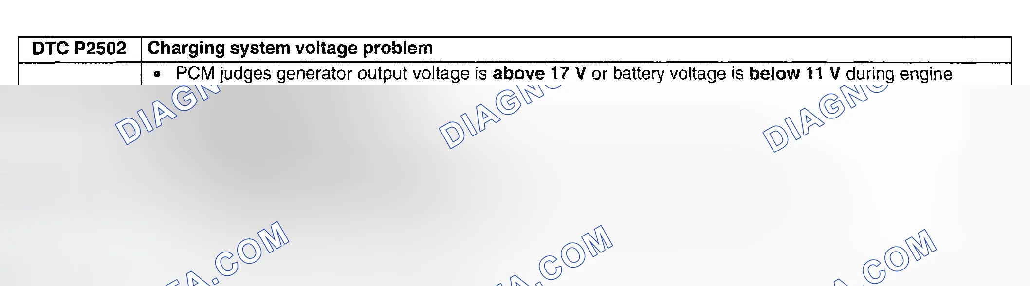 Scheme 401: DTC P2502: CHARGING SYSTEM VOLTAGE PROBLEM
