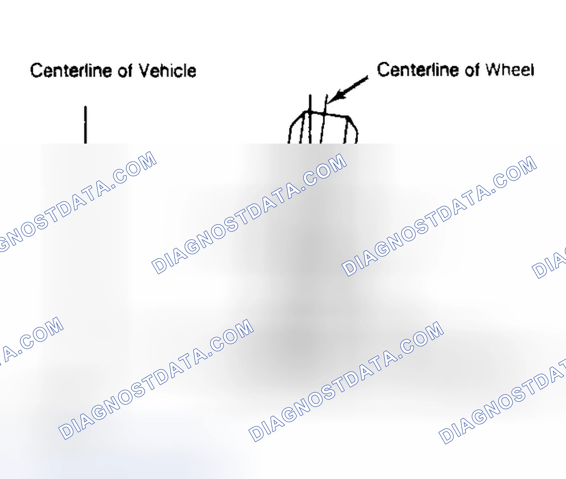 Scheme 4: Determining Camber Angle