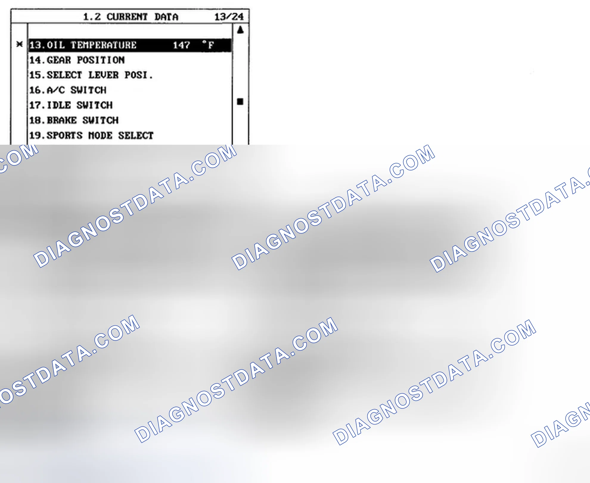 Scheme 2: MONITOR SCANTOOL DATA