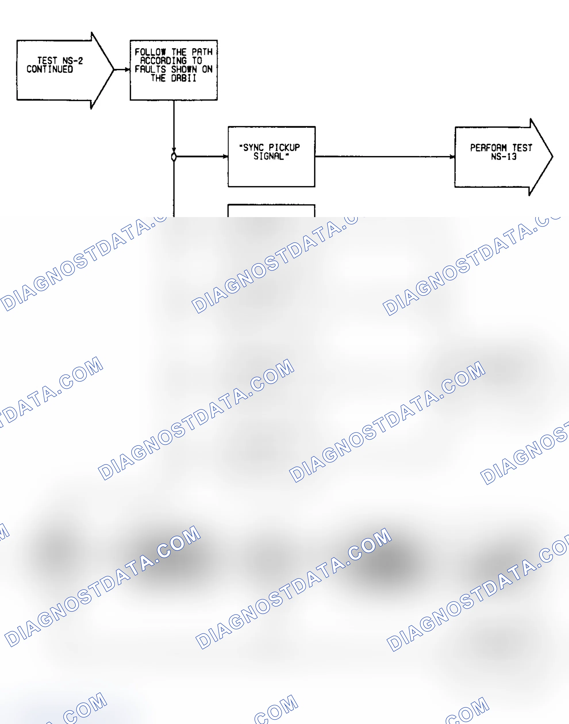 Scheme 120: NS2: Flow Chart (2 of 2)