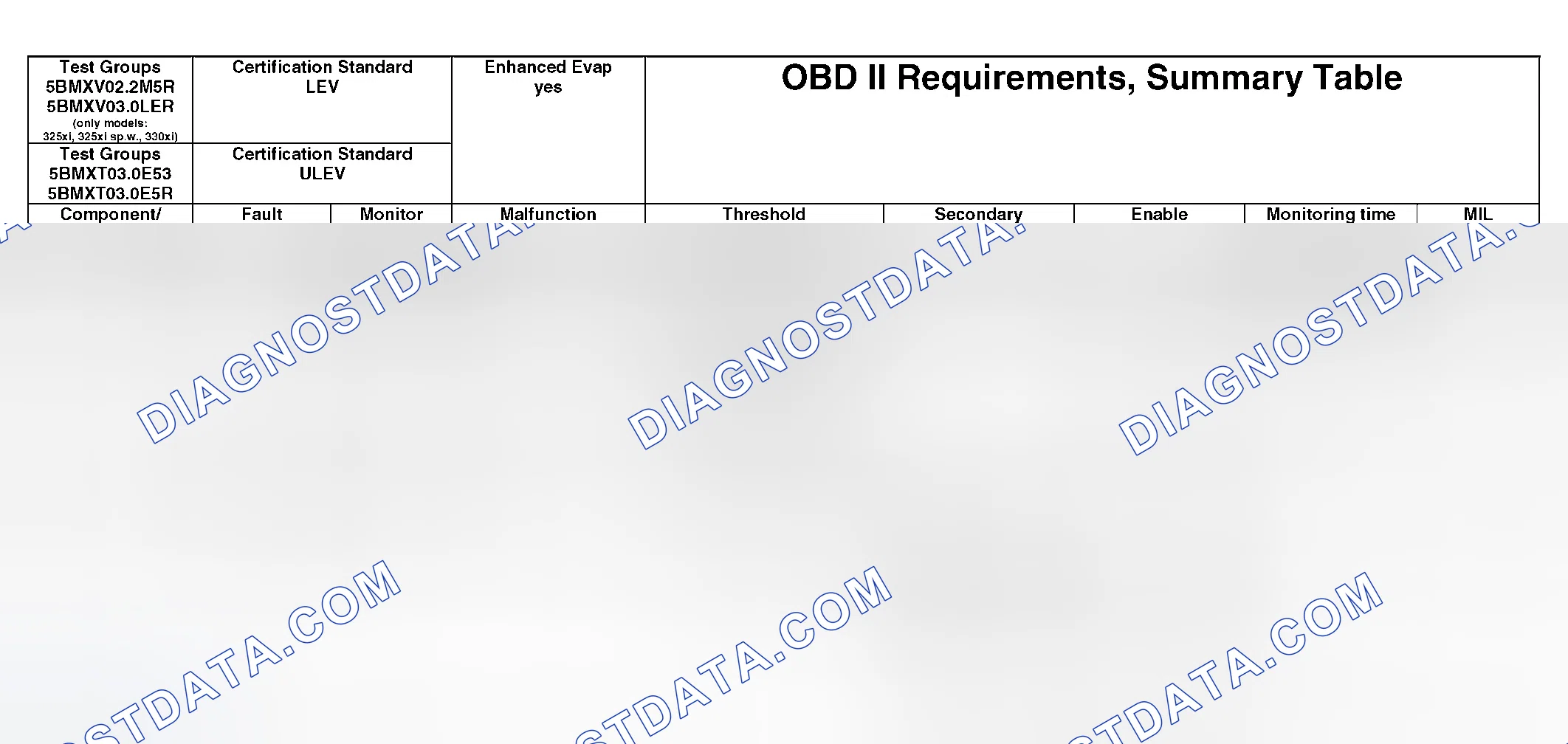 Scheme 342: OBD II Diagnostic Chart (8 Of 21)
