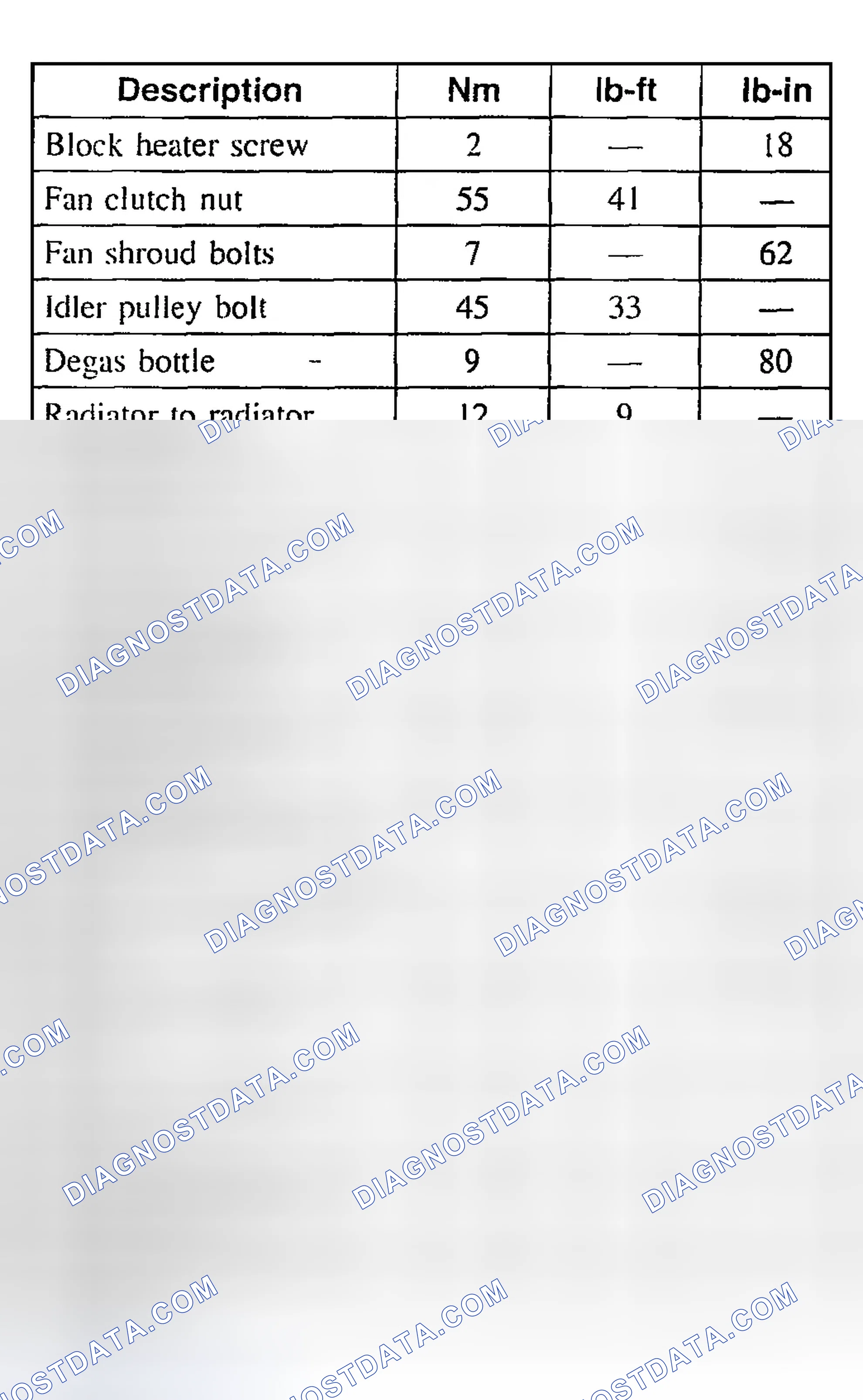 Scheme 1: TORQUE SPECIFICATIONS