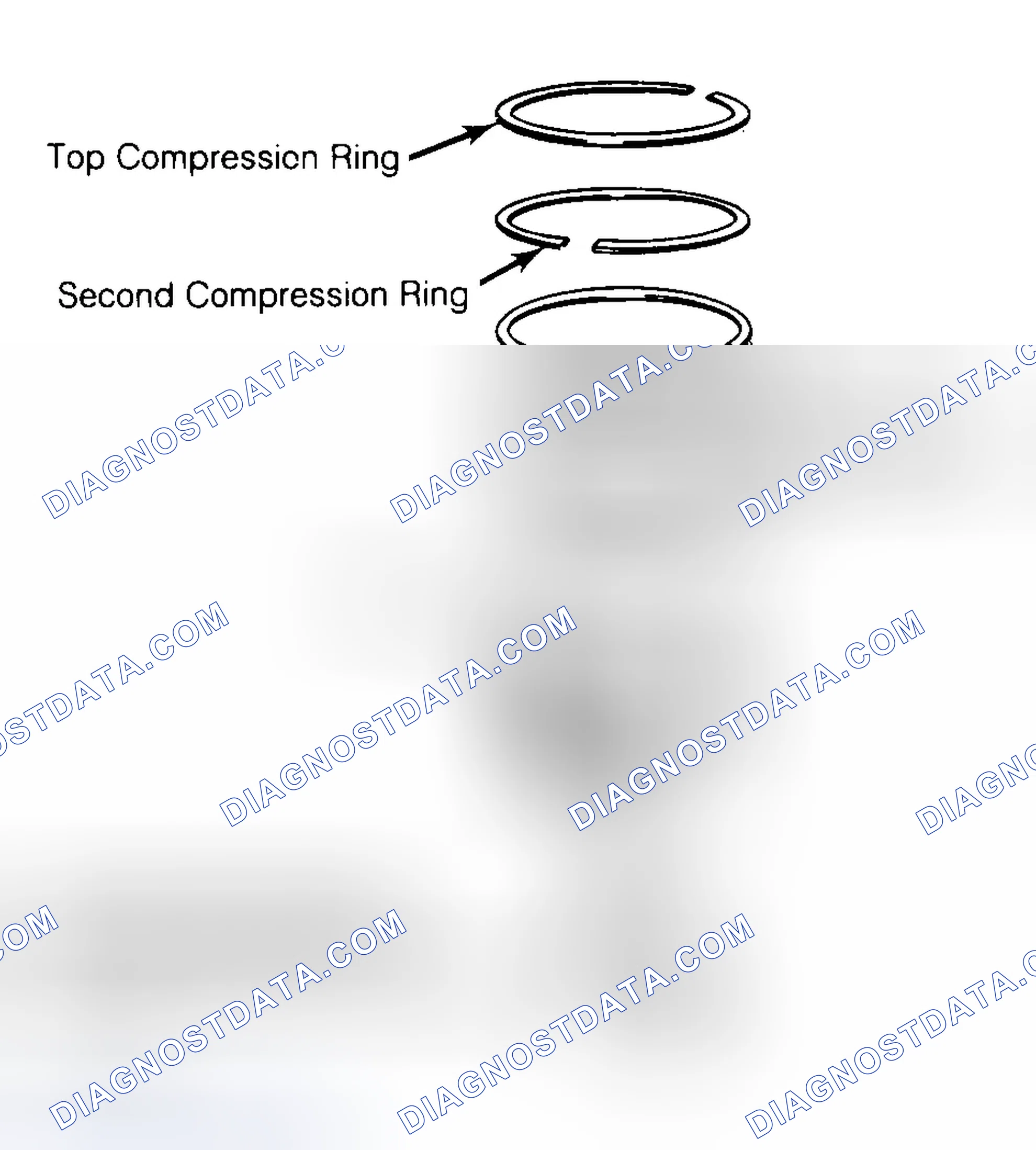 Scheme 8: Positioning Typical Piston Ring End Gap