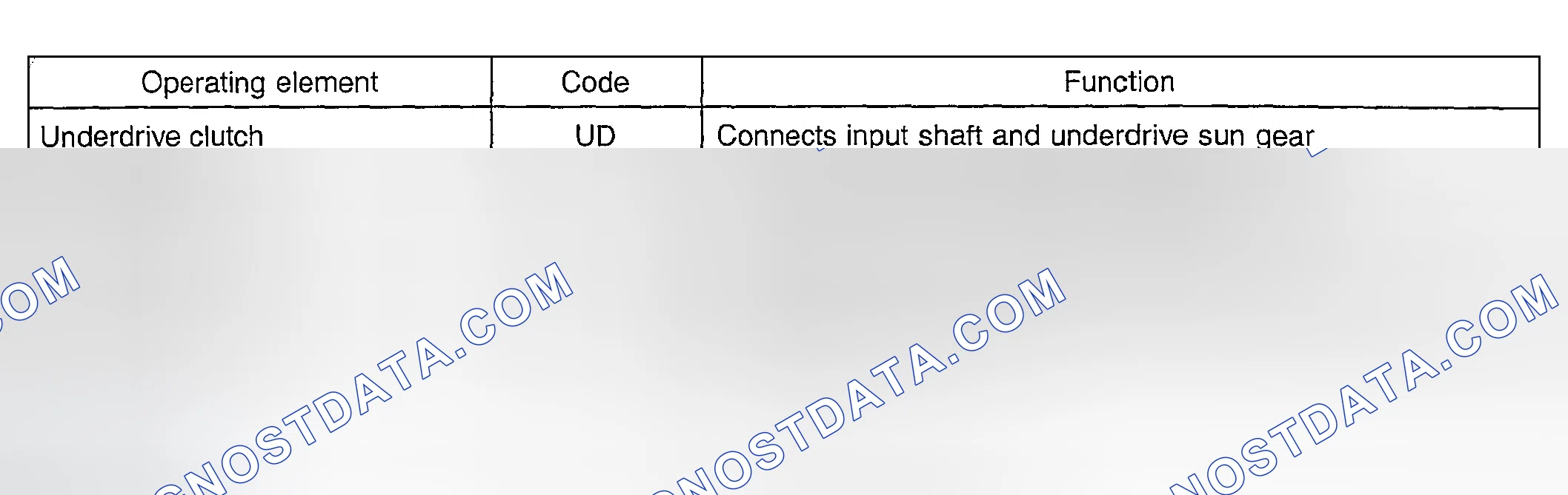 Scheme 23: Operating Elements & Their Function Table