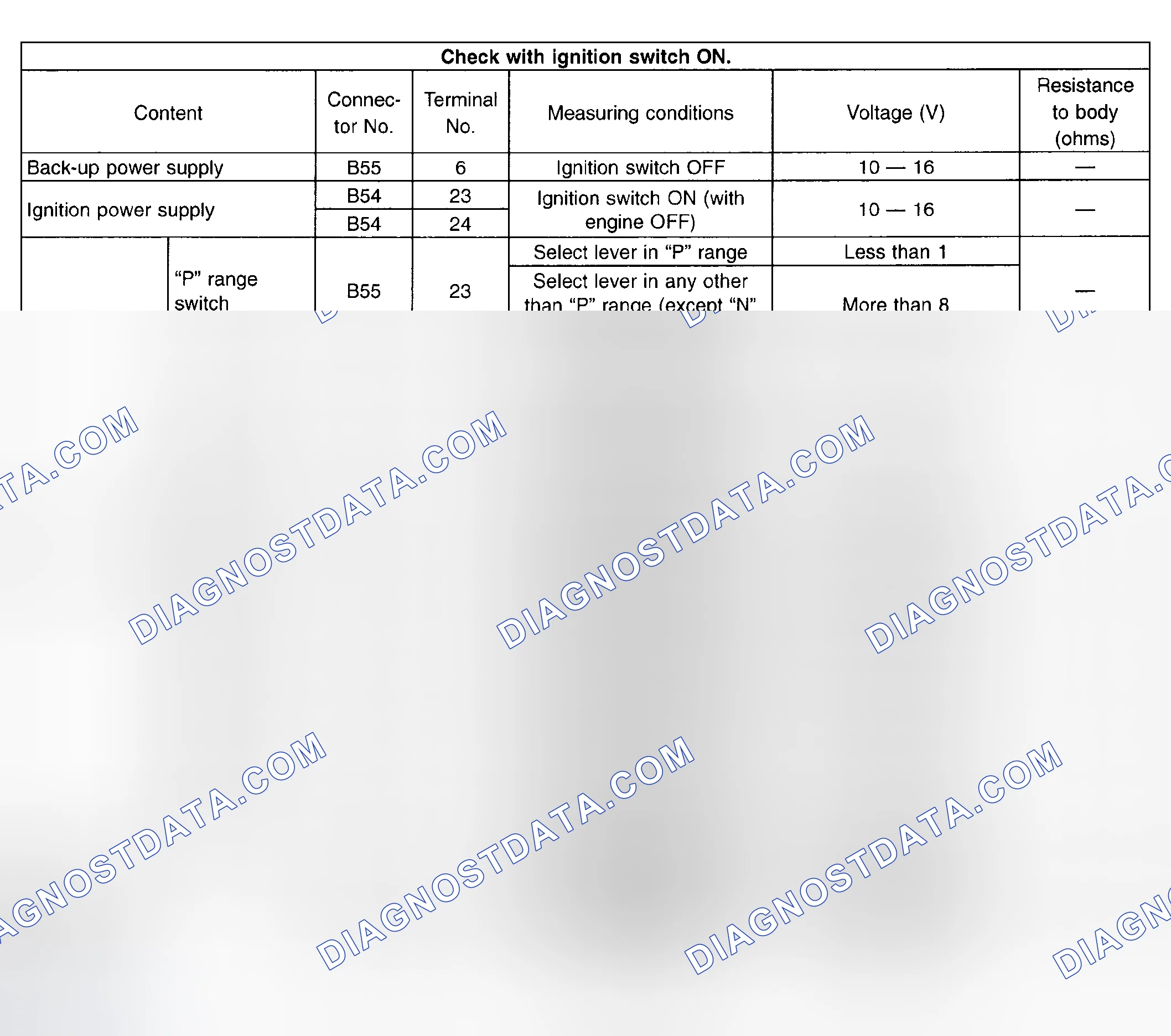 Scheme 395: Checking I/O Signal With Ignition Switch On (1 Of 3)