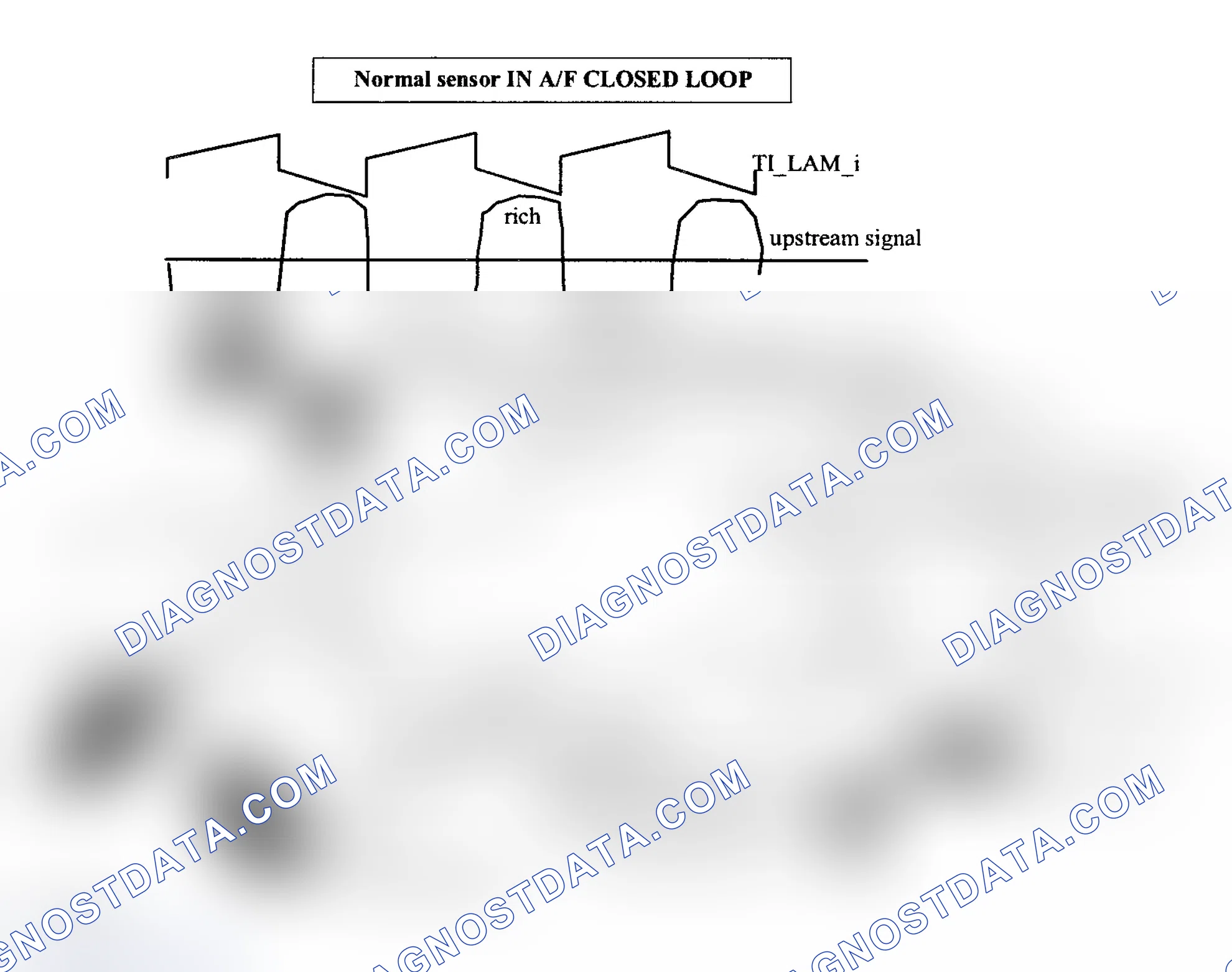 Scheme 100: General Overview
