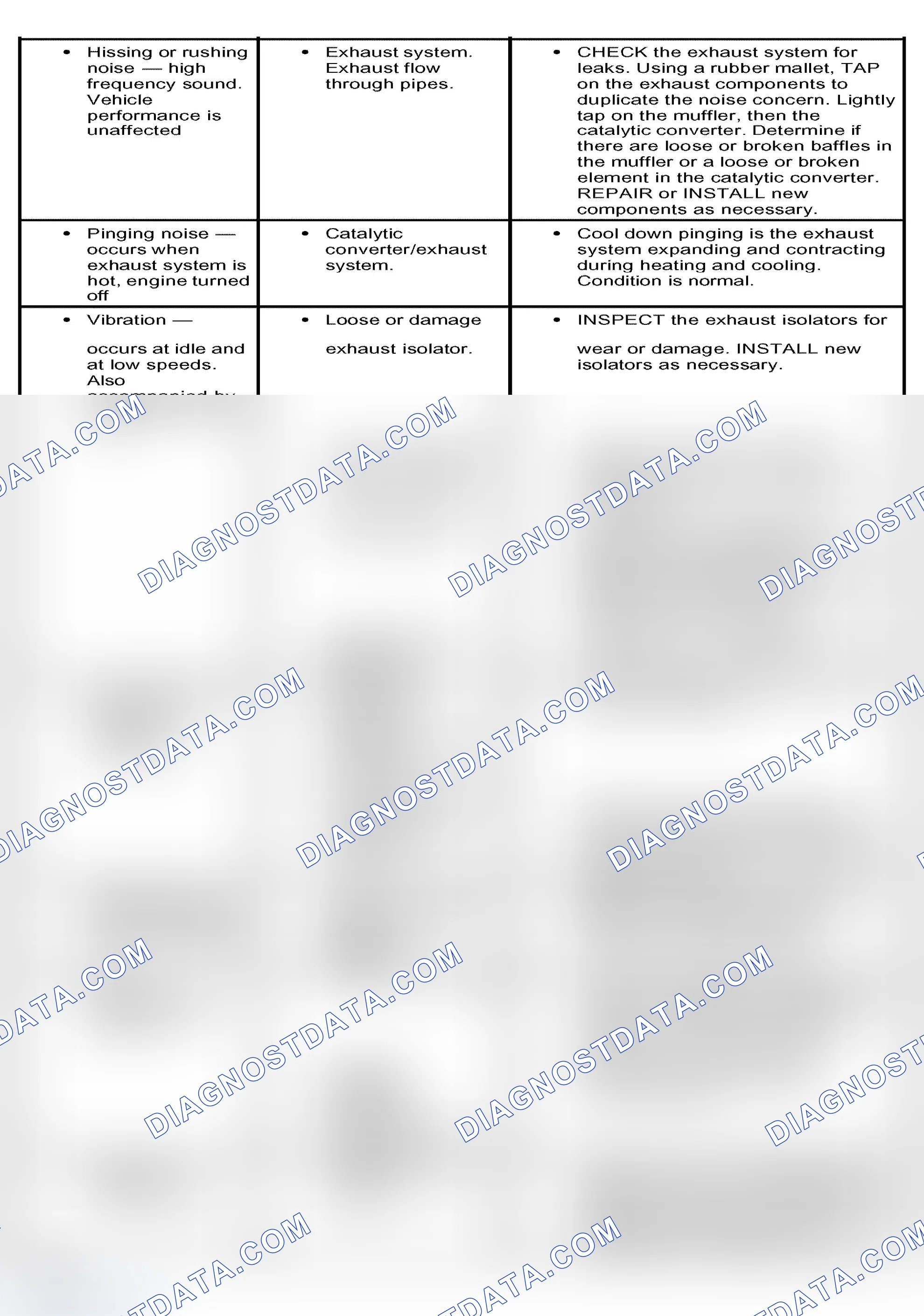 Scheme 7