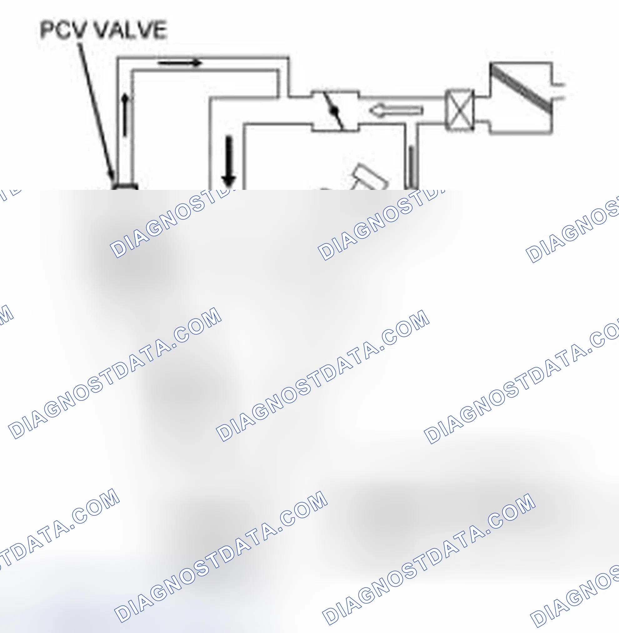 Scheme 7: Overview