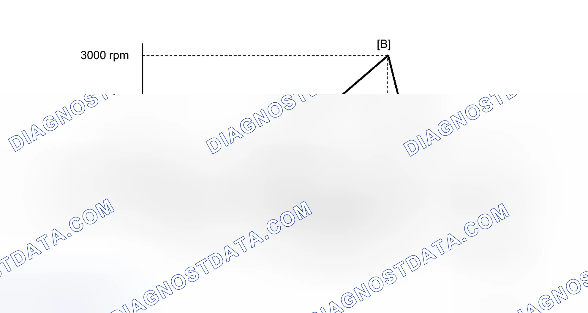 Scheme 156: CONFIRMATION DRIVING PATTERN