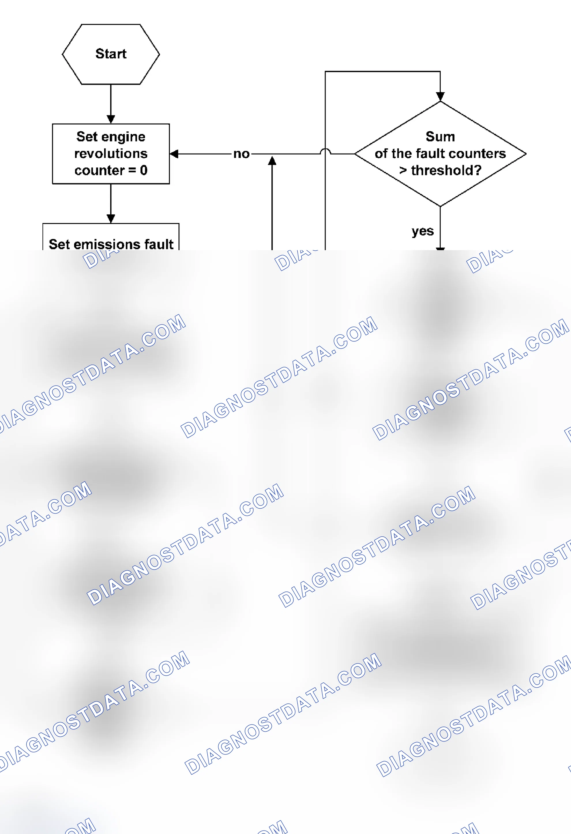 Scheme 15