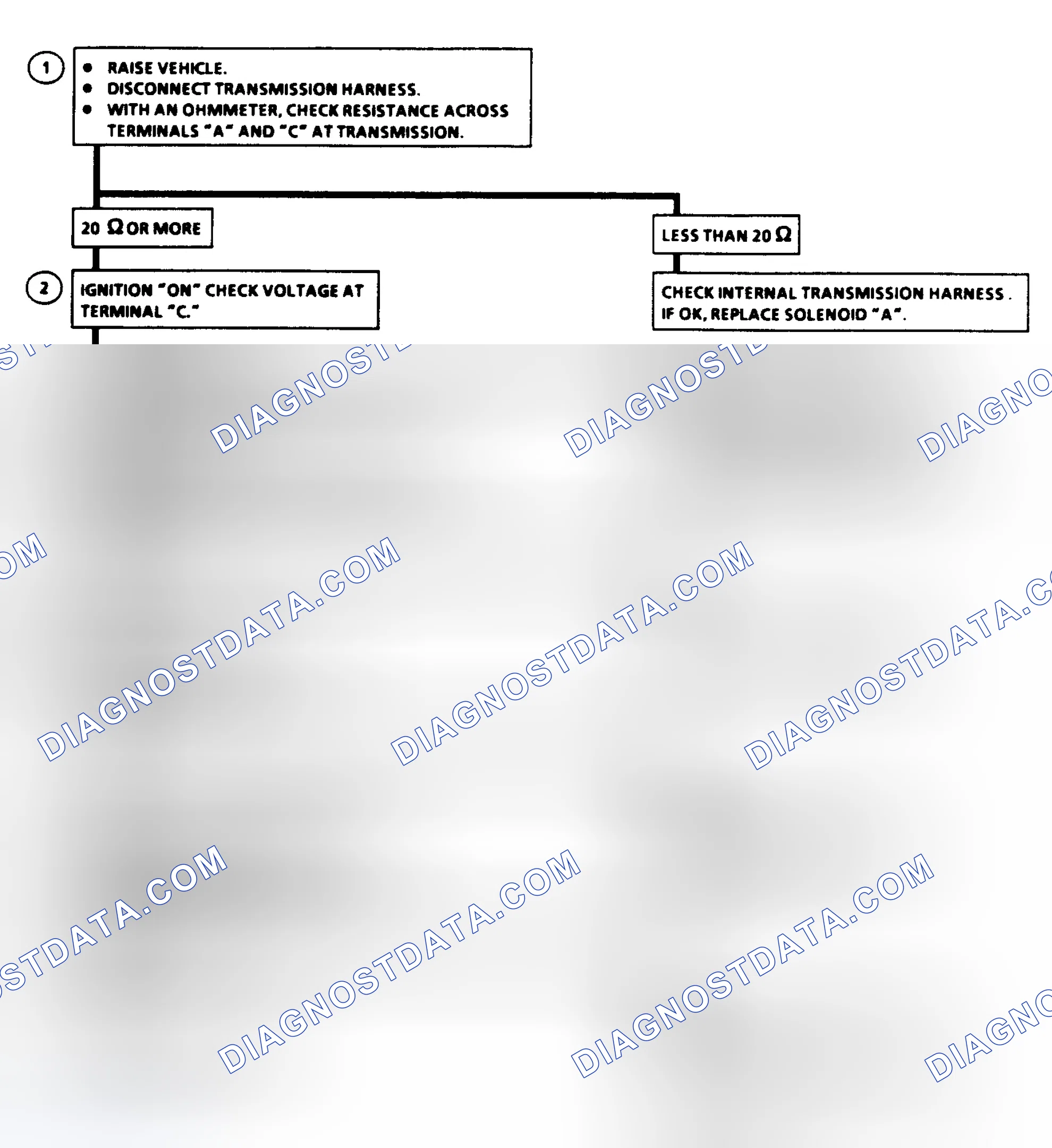 Scheme 151: Code 82 Flow Chart - QDM Fault (Solenoid "A")