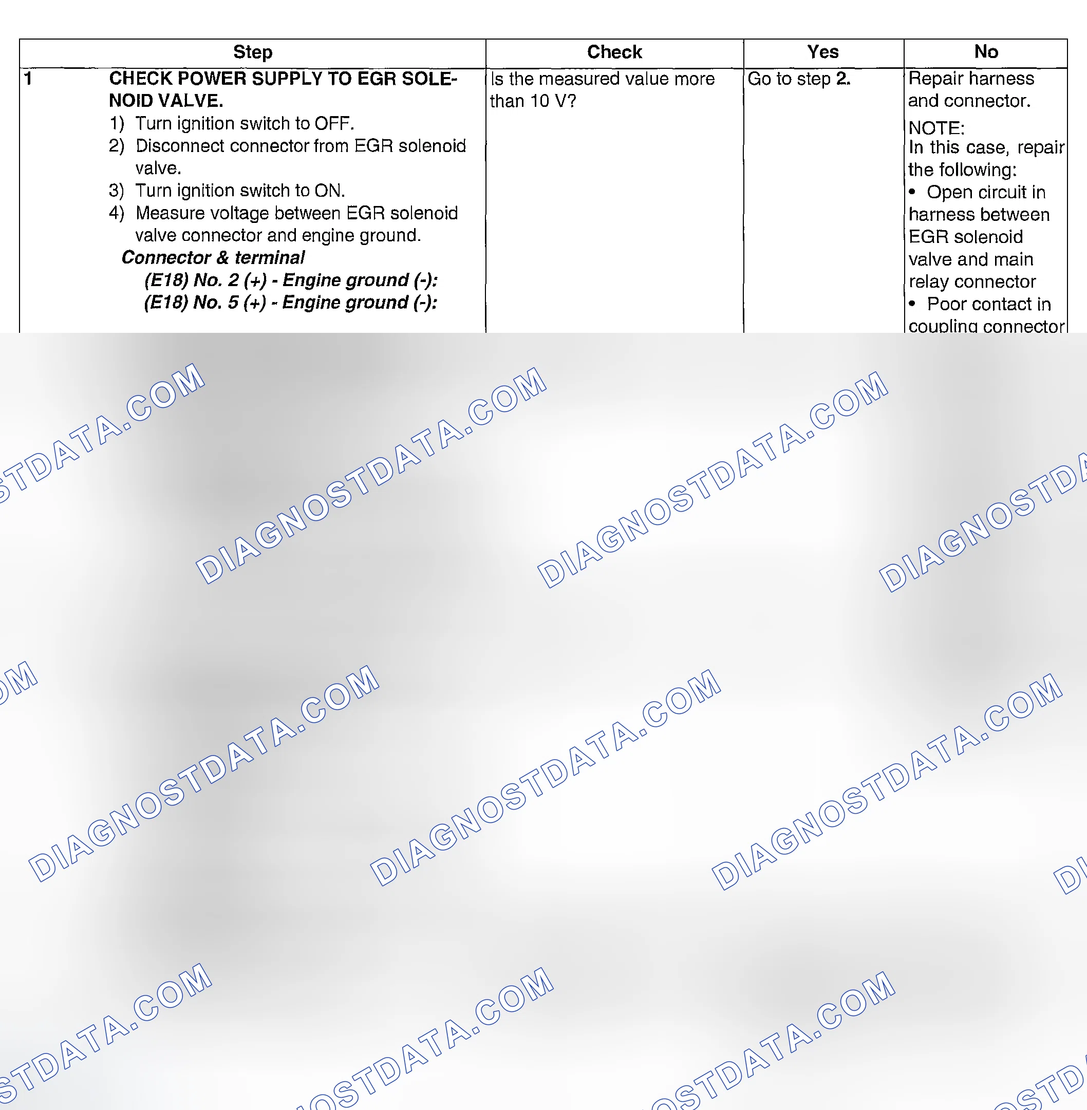 Scheme 255: DIAGNOSTIC PROCEDURE