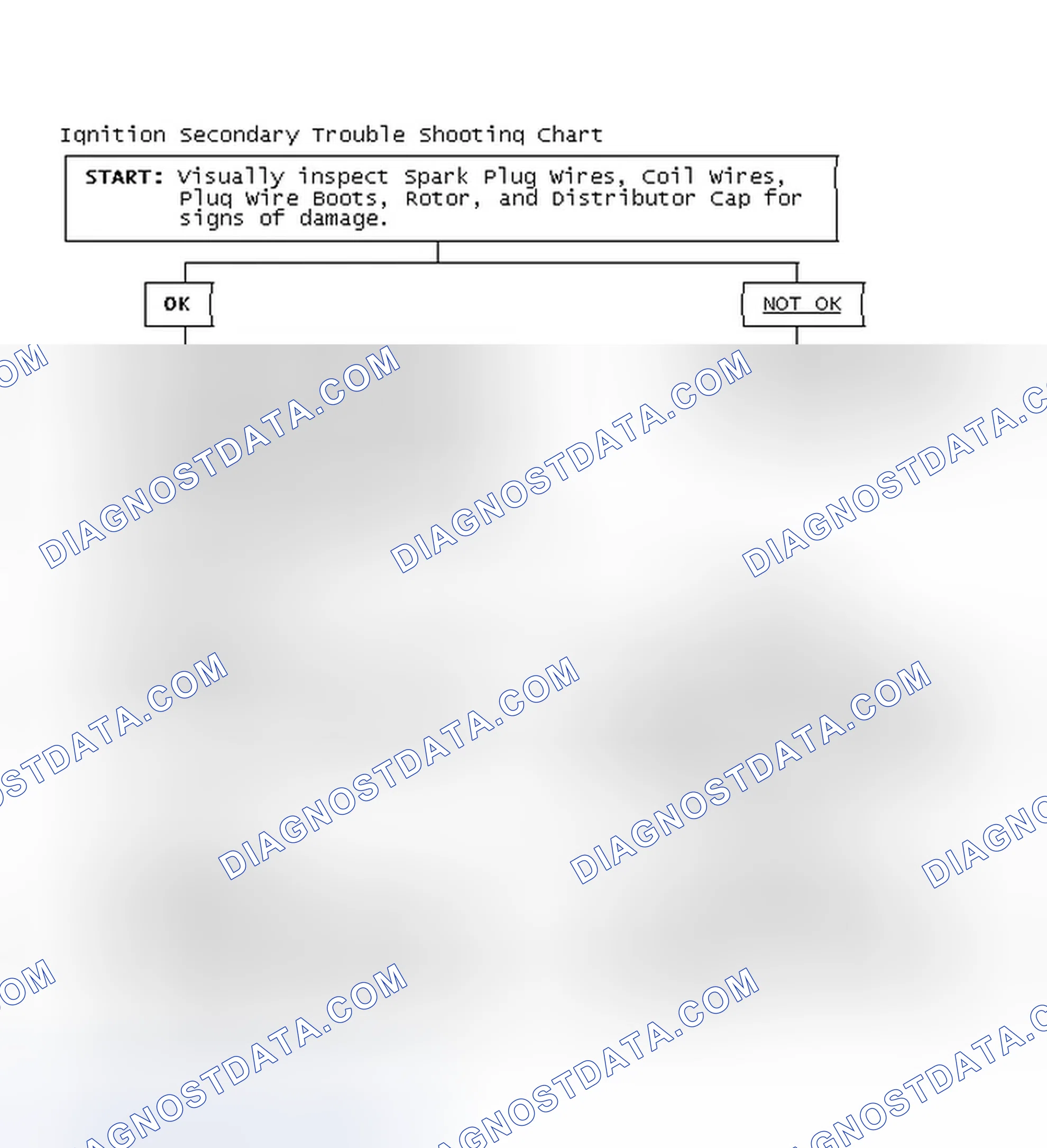 Scheme 3: Ignition Secondary Trouble Shooting Chart