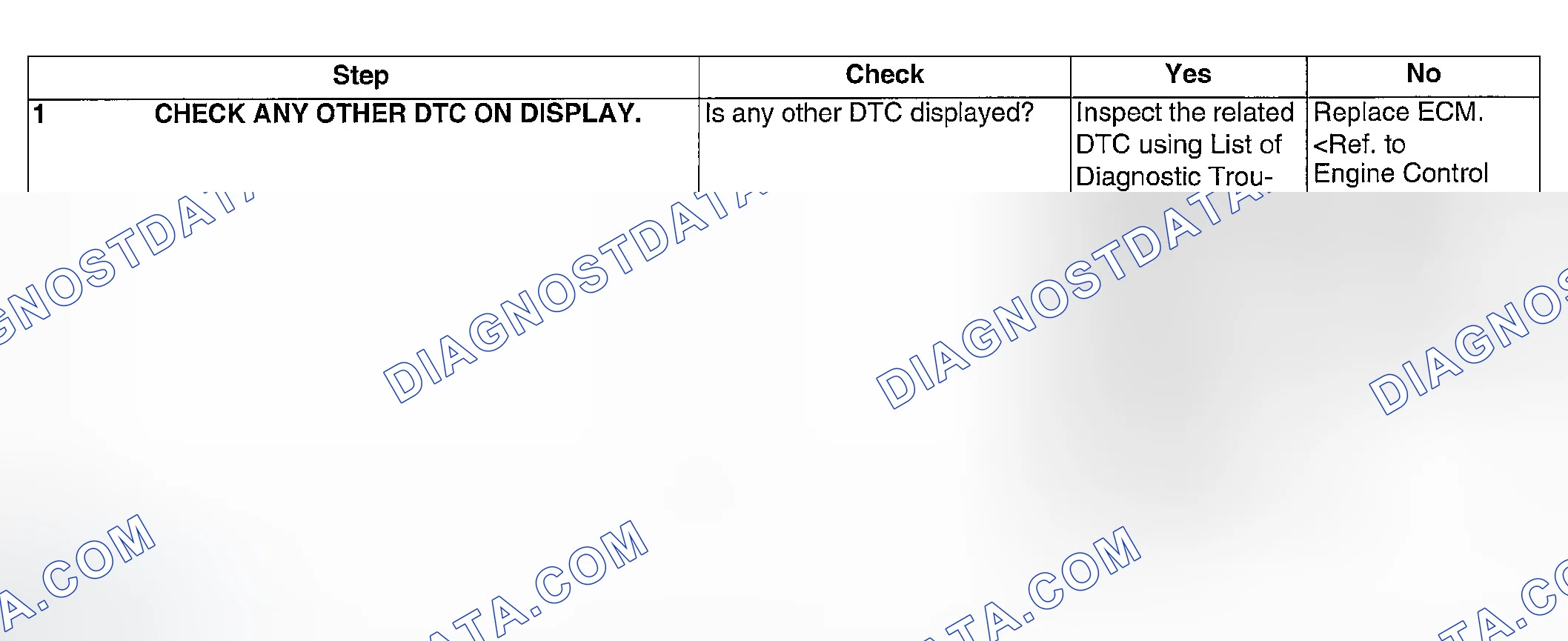 Scheme 97: DIAGNOSTIC PROCEDURE