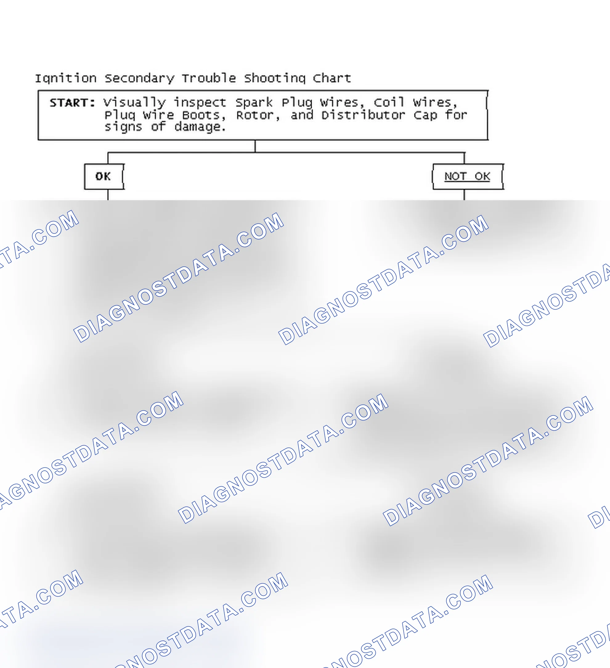 Scheme 3: Ignition Secondary Trouble Shooting Chart