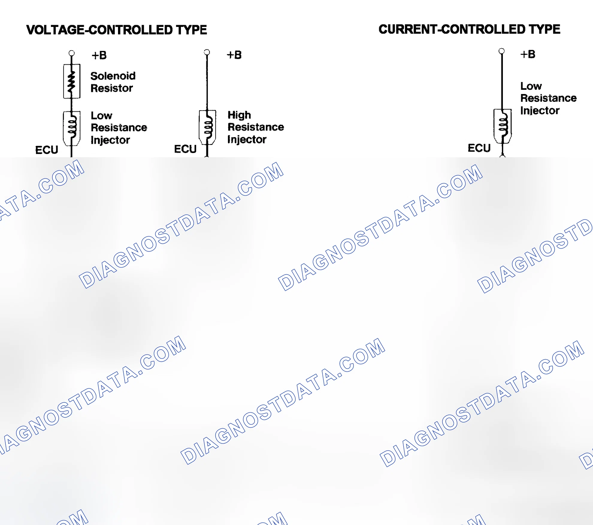 Scheme 4: Injector Driver Types - Current and Voltage