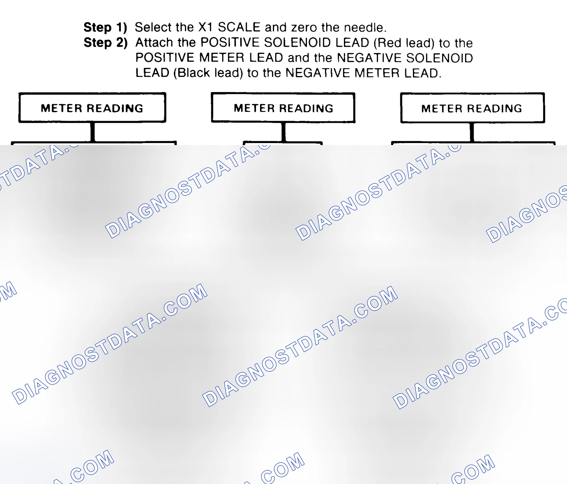 Scheme 2: DIODE CHECK & SOLENOID TEST