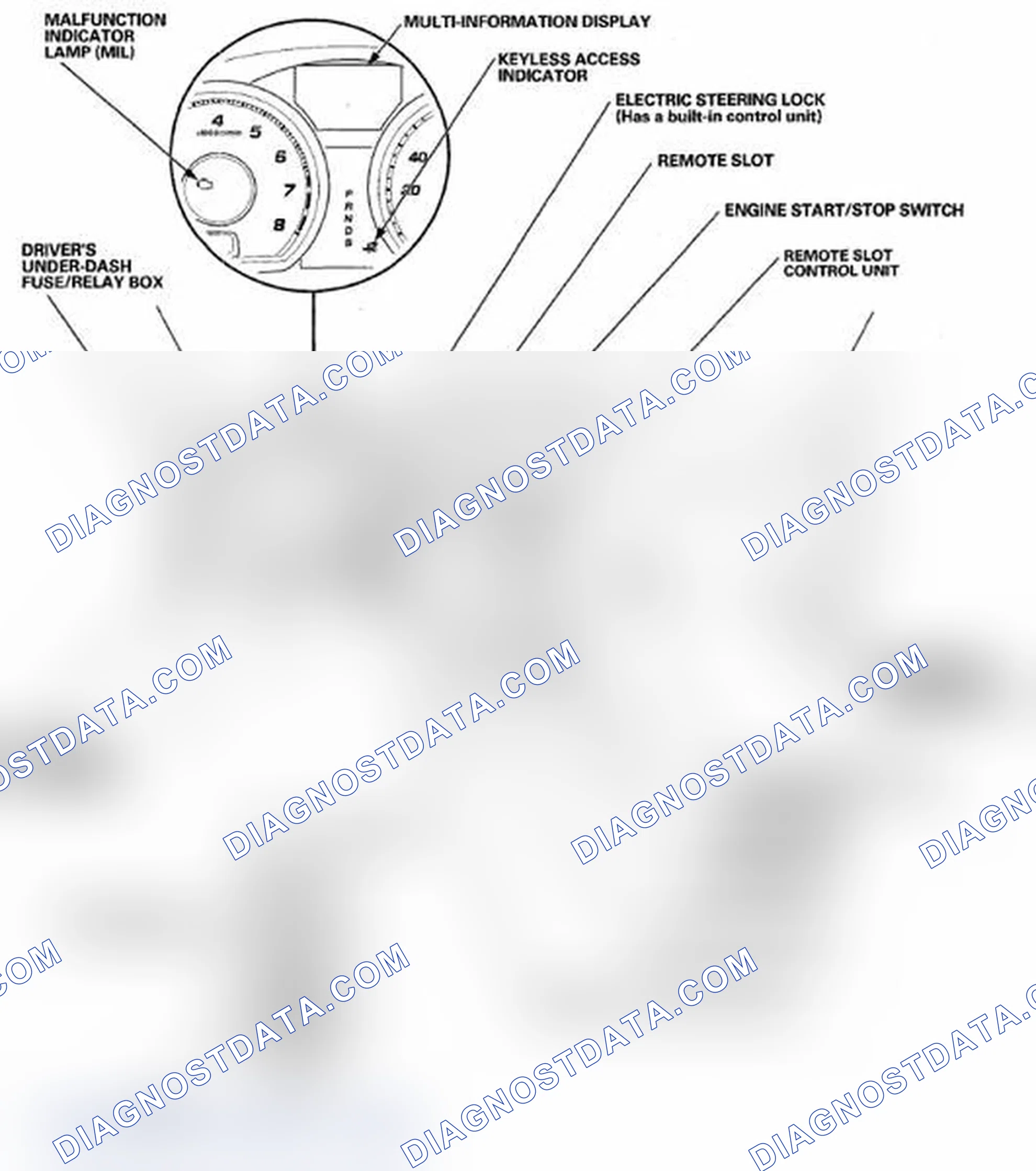 Scheme 15: Component Location Index