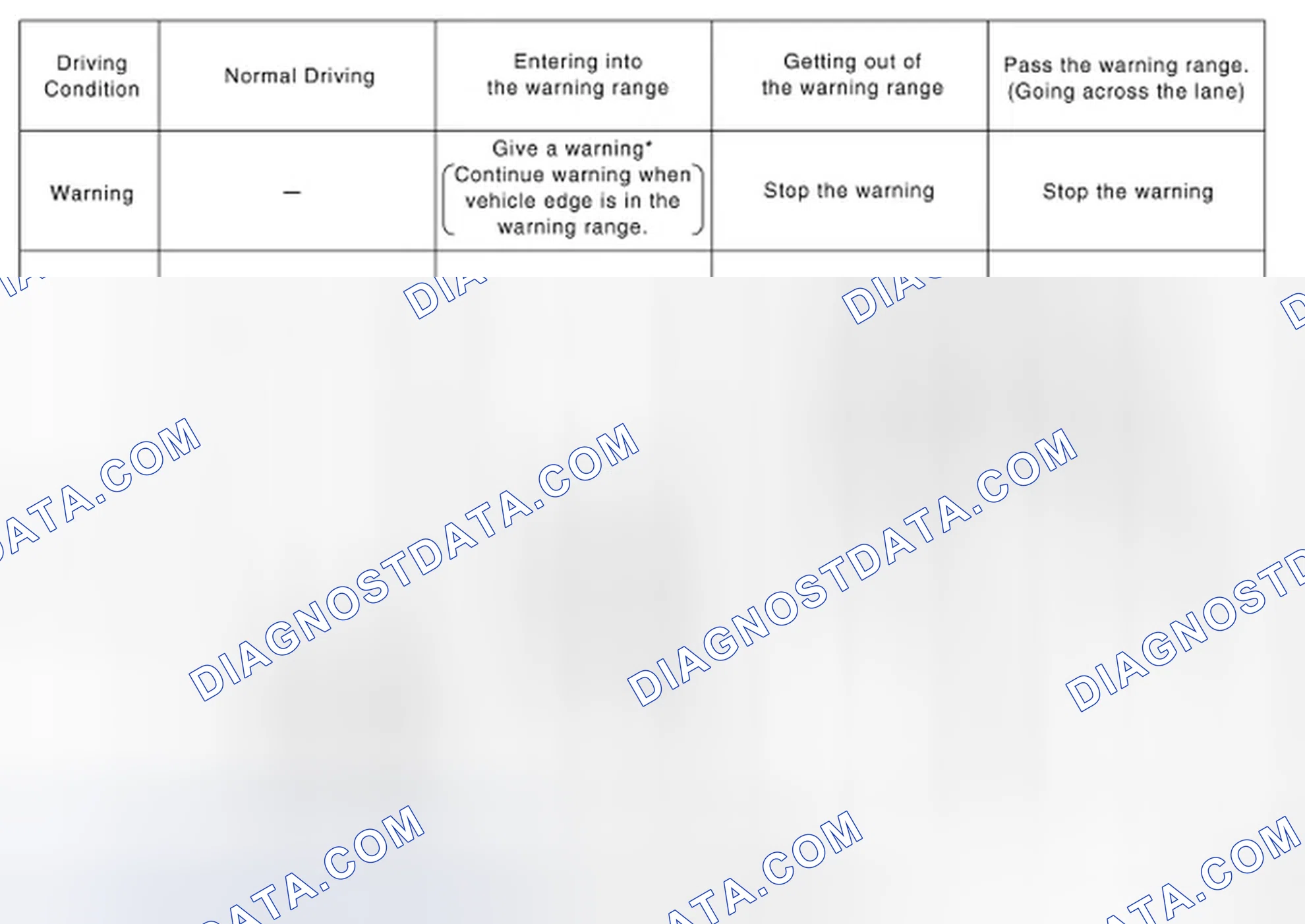 Scheme 58: Warning Function