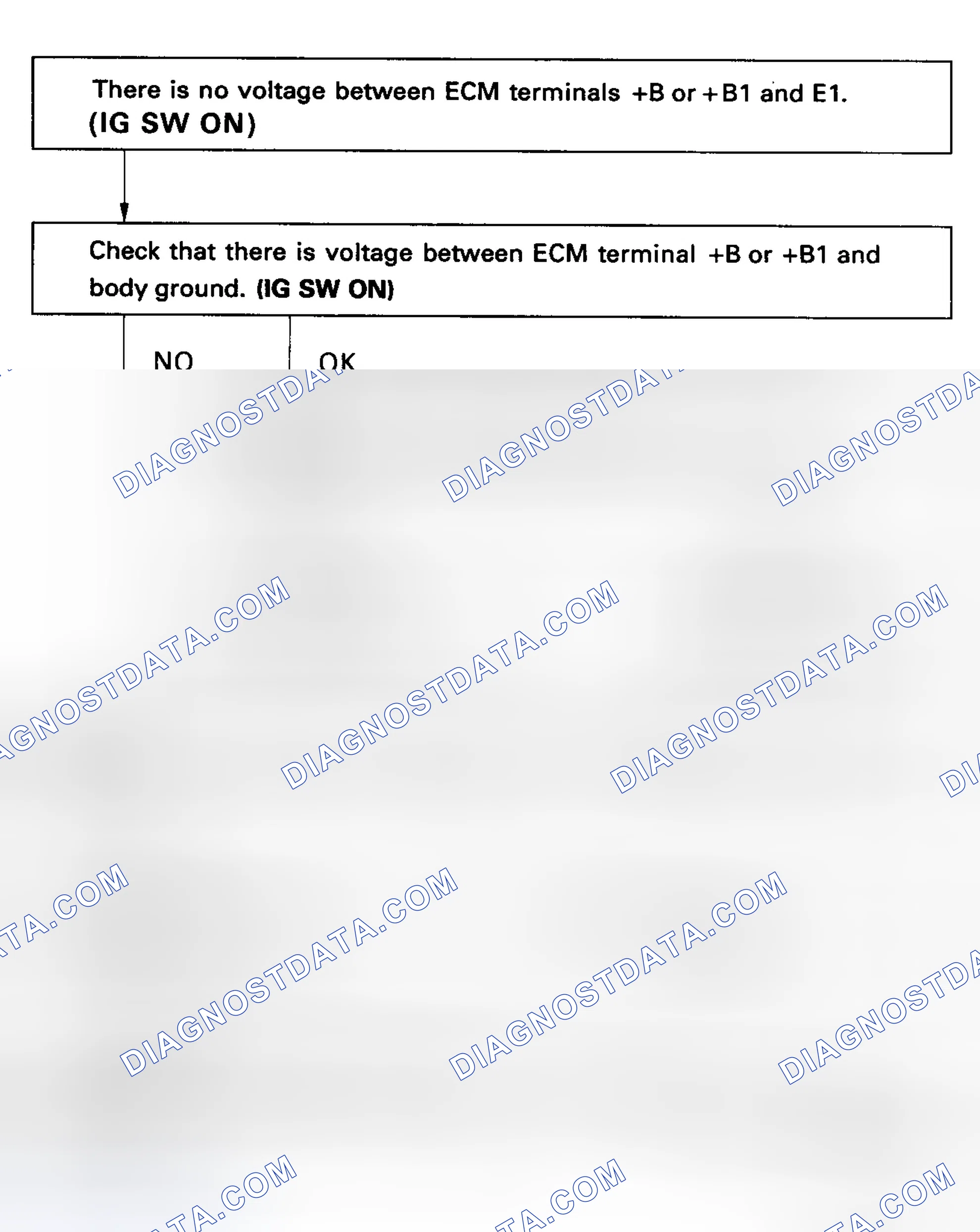 Scheme 10: Test No. 2 Flow Chart - ECU (+B)