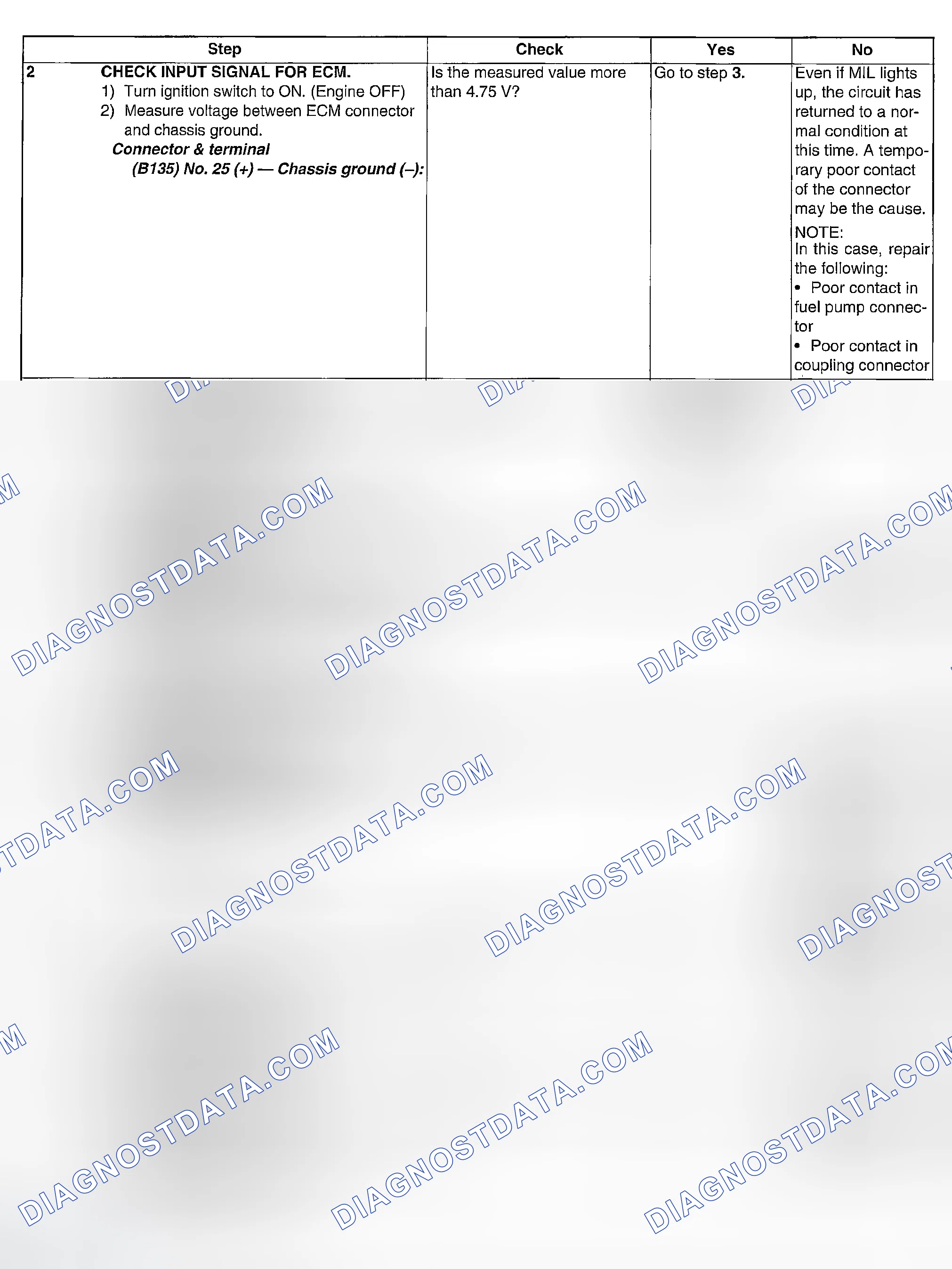 Scheme 186
