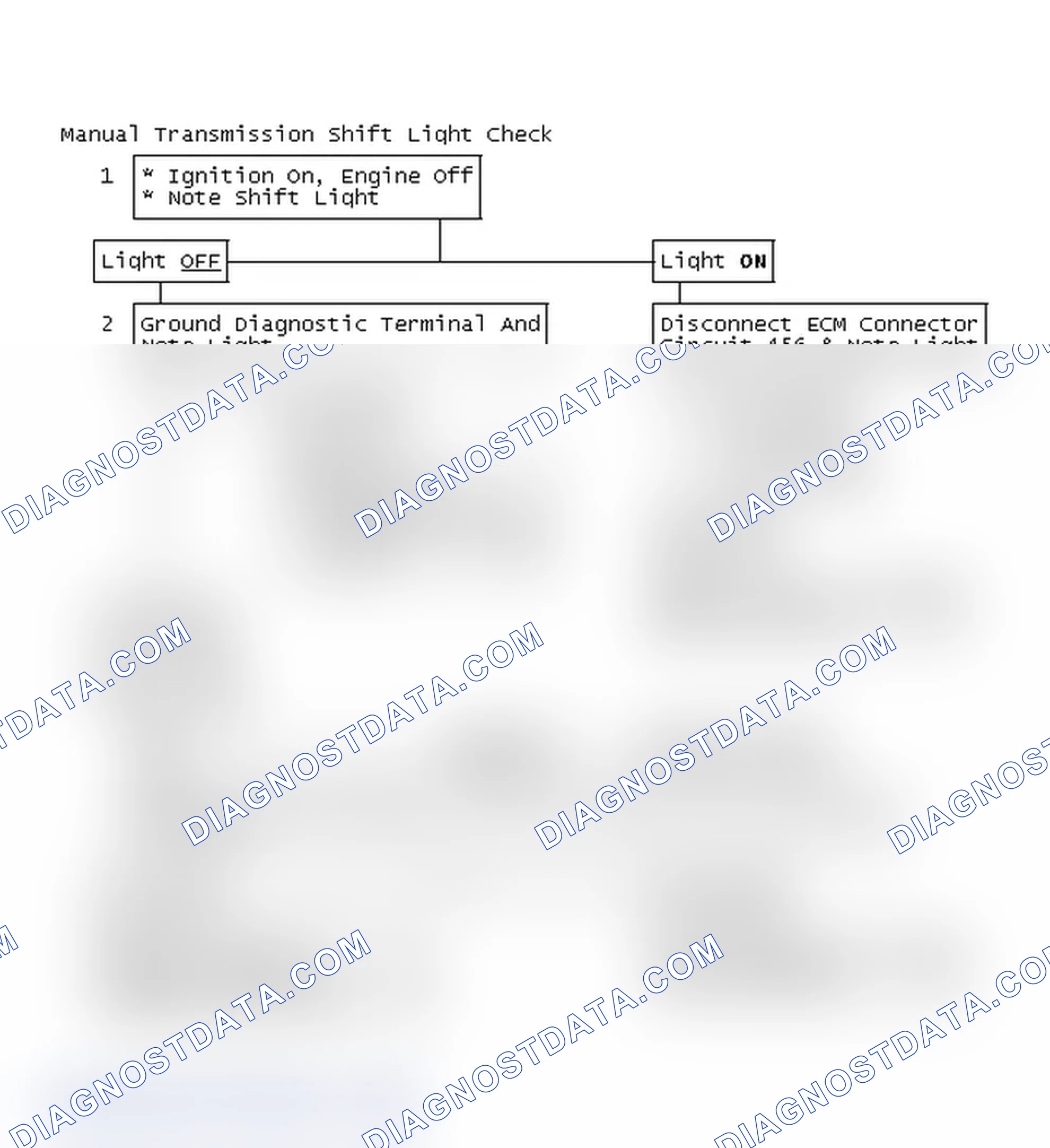 Scheme 136: Manual Transmission Shift Light Check