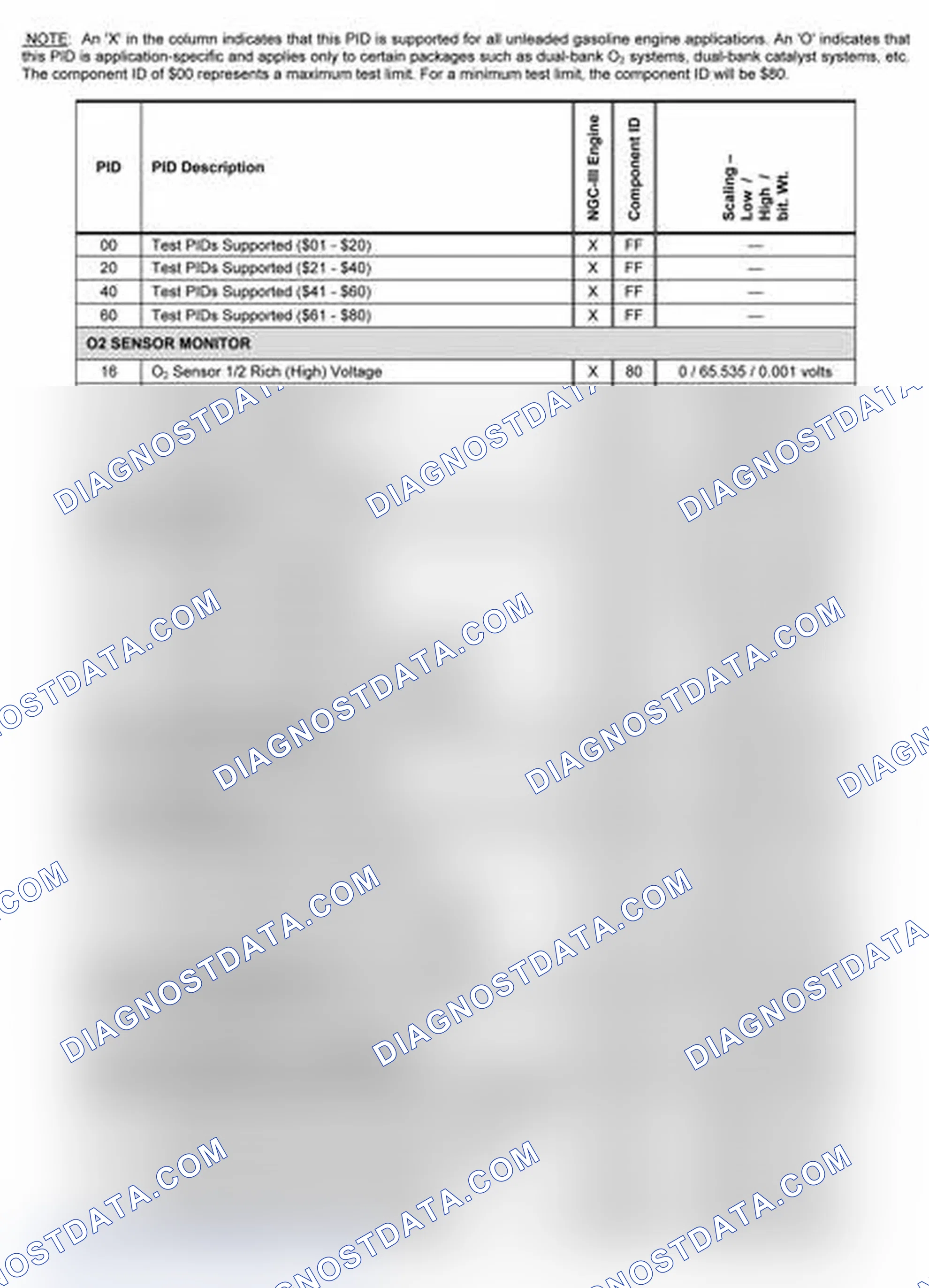 Scheme 15
