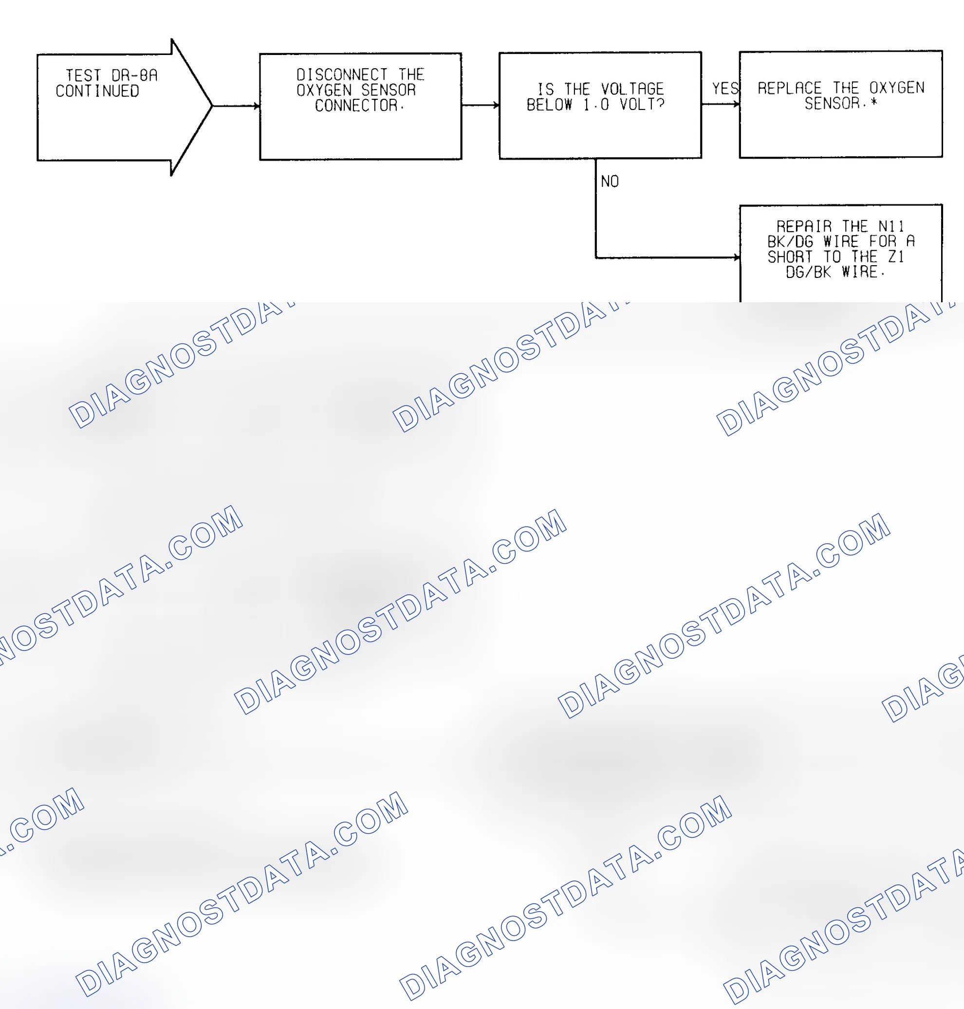 Scheme 258: Test DR-8A (2 of 2) O2 Signal Shorted To Voltage
