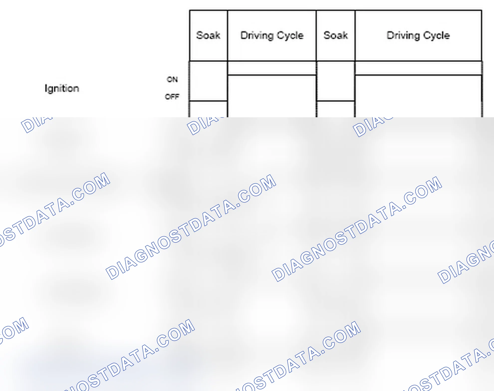 Scheme 122: FLS diagnosis frequency fuel level sensor range check