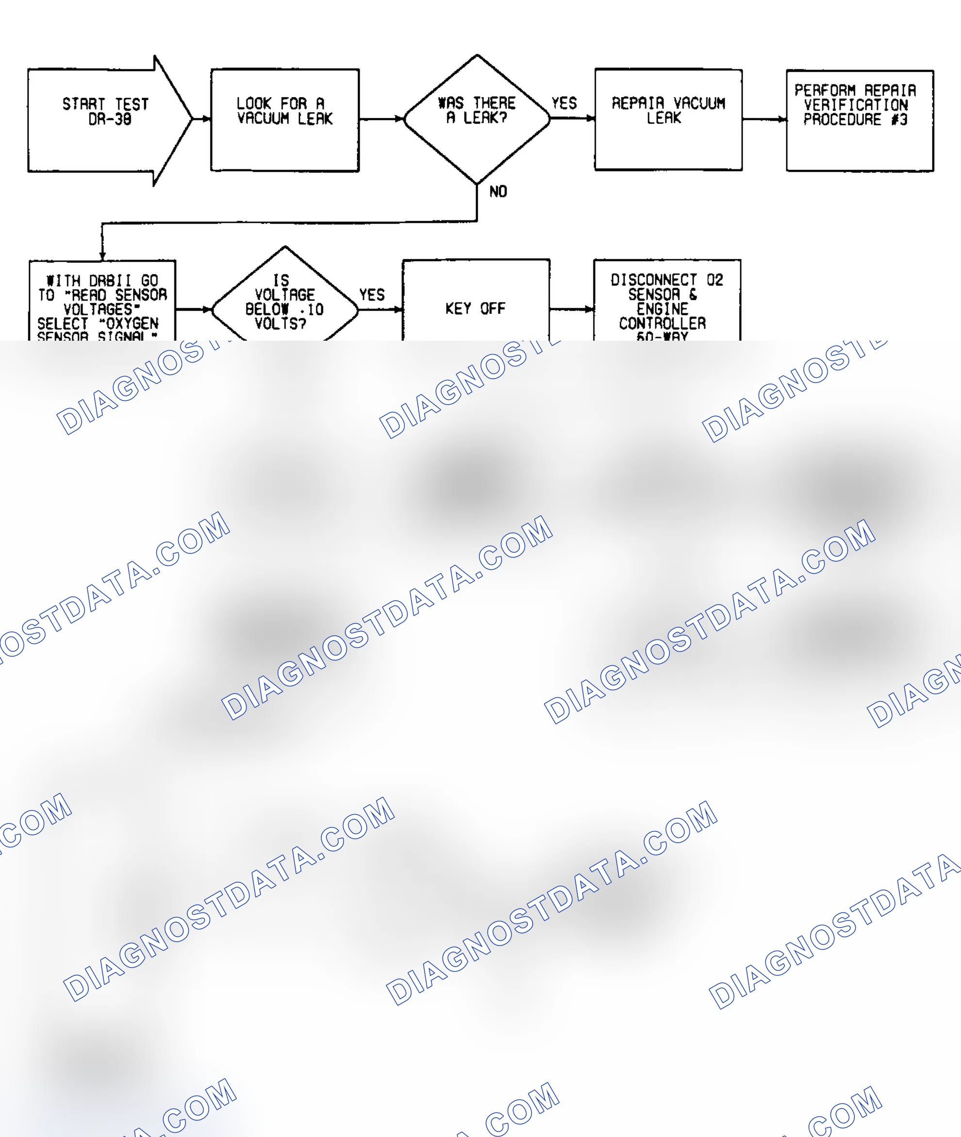 Scheme 448: DR38: Flow Chart