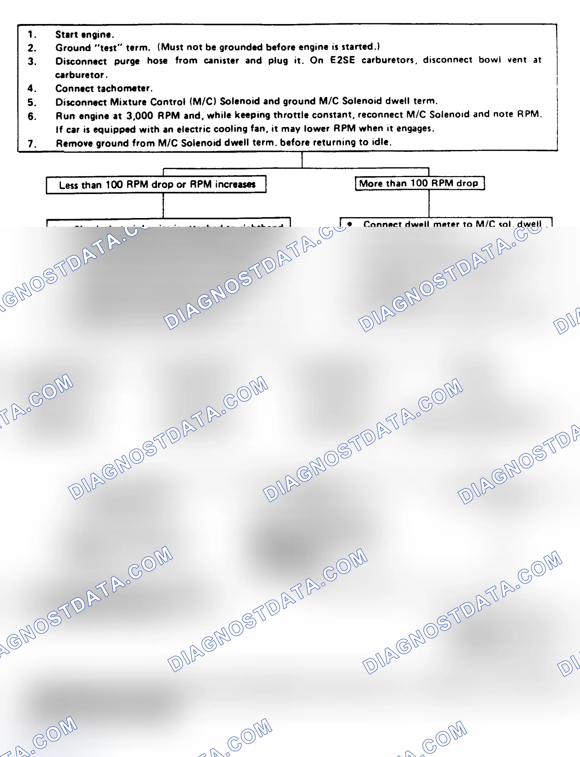 Scheme 83: Flow Chart - System Performance Check Chart