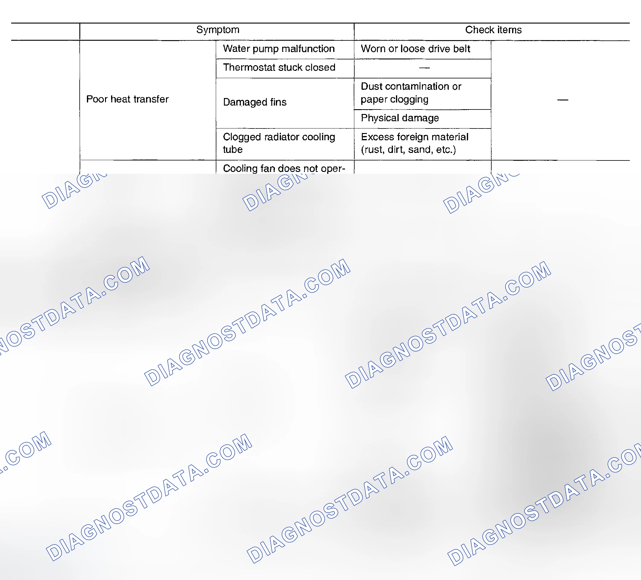 Scheme 76: TROUBLESHOOTING CHART