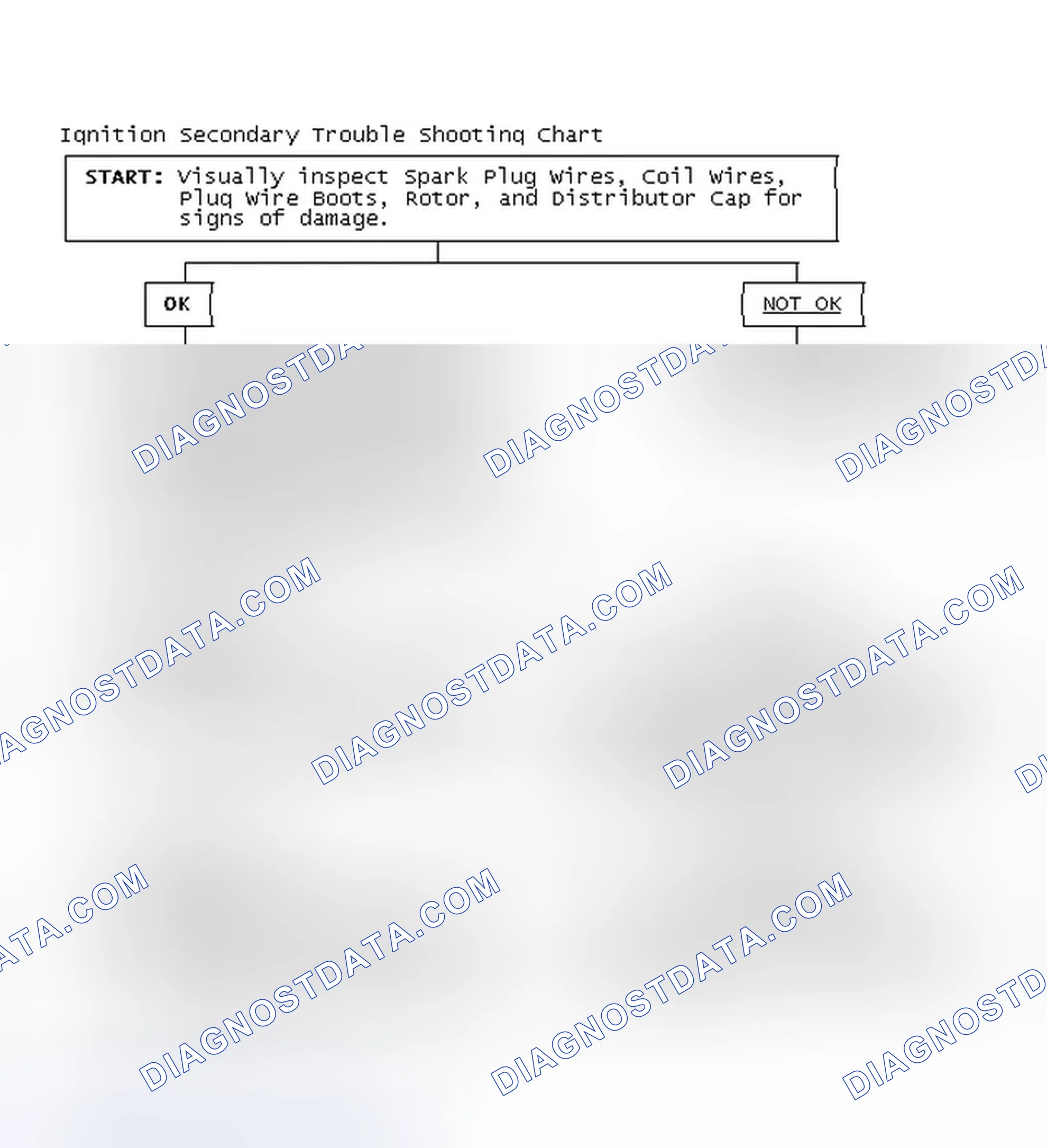 Scheme 1: Ignition Secondary Trouble Shooting Chart
