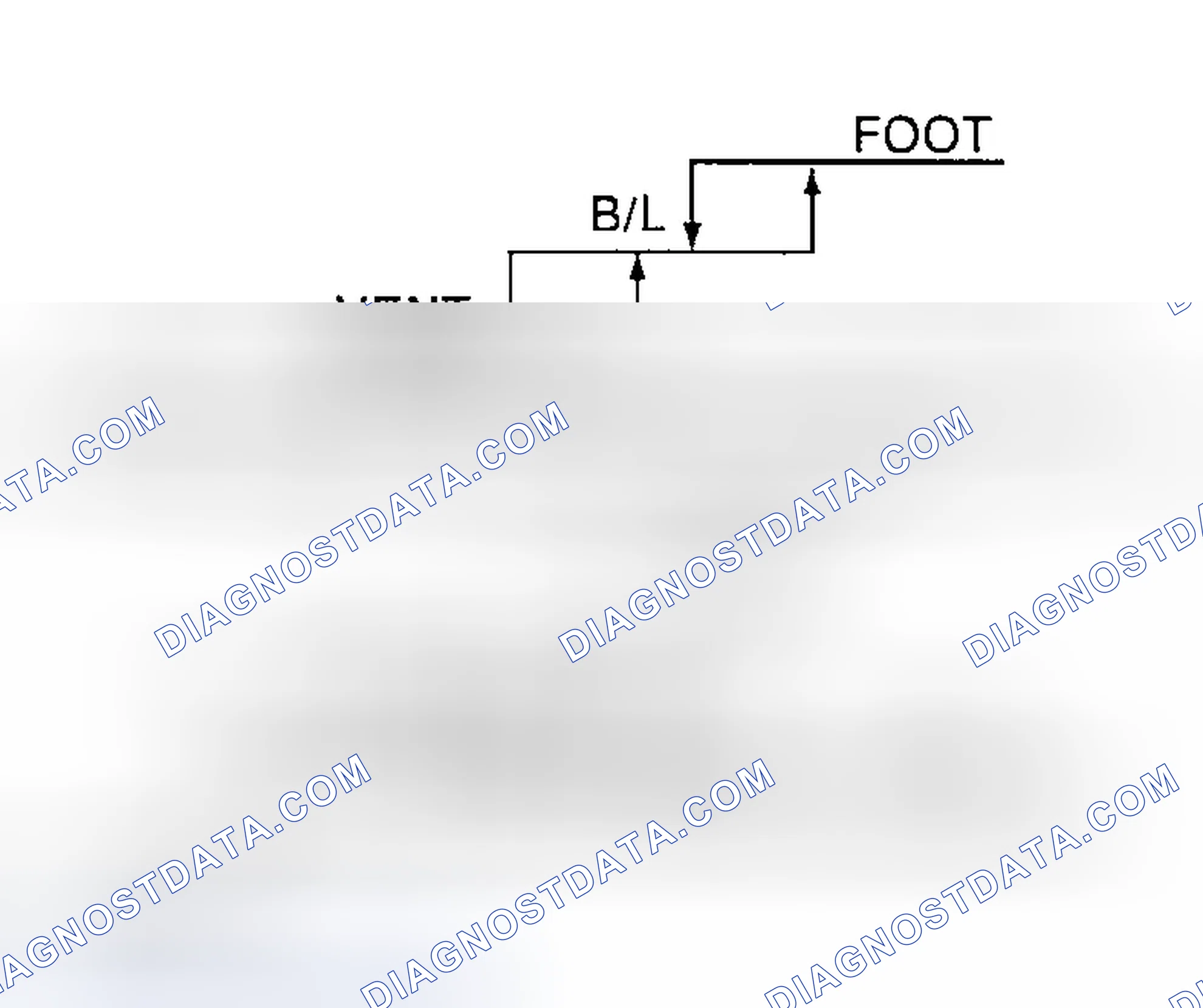 Scheme 39: Mode Door Control Specification