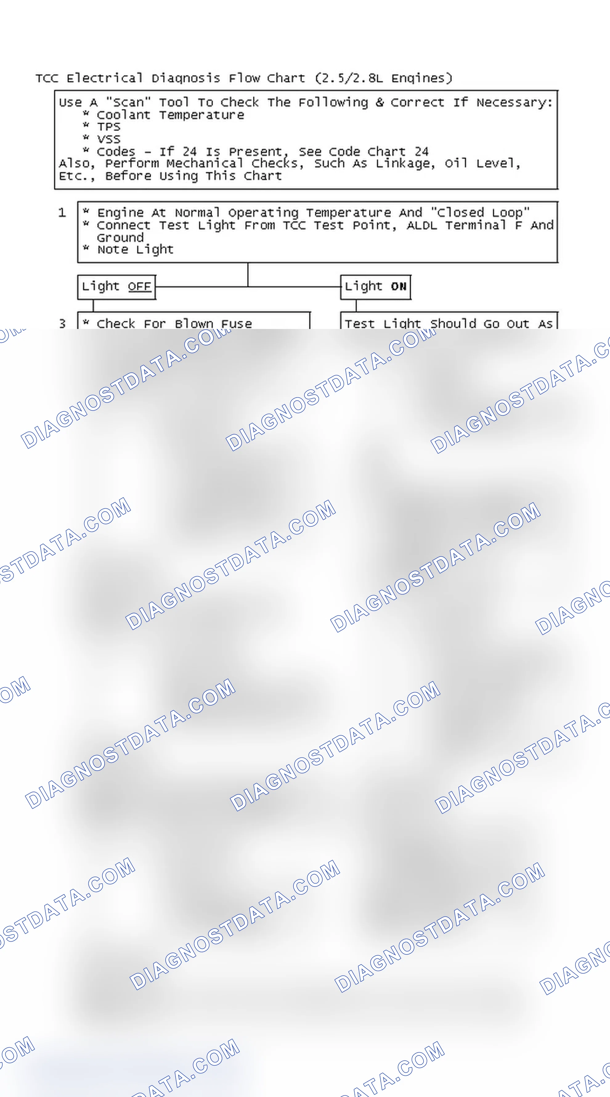 Scheme 128: TCC Electrical Diagnosis Flow Chart (2.5/2.8L Engines)