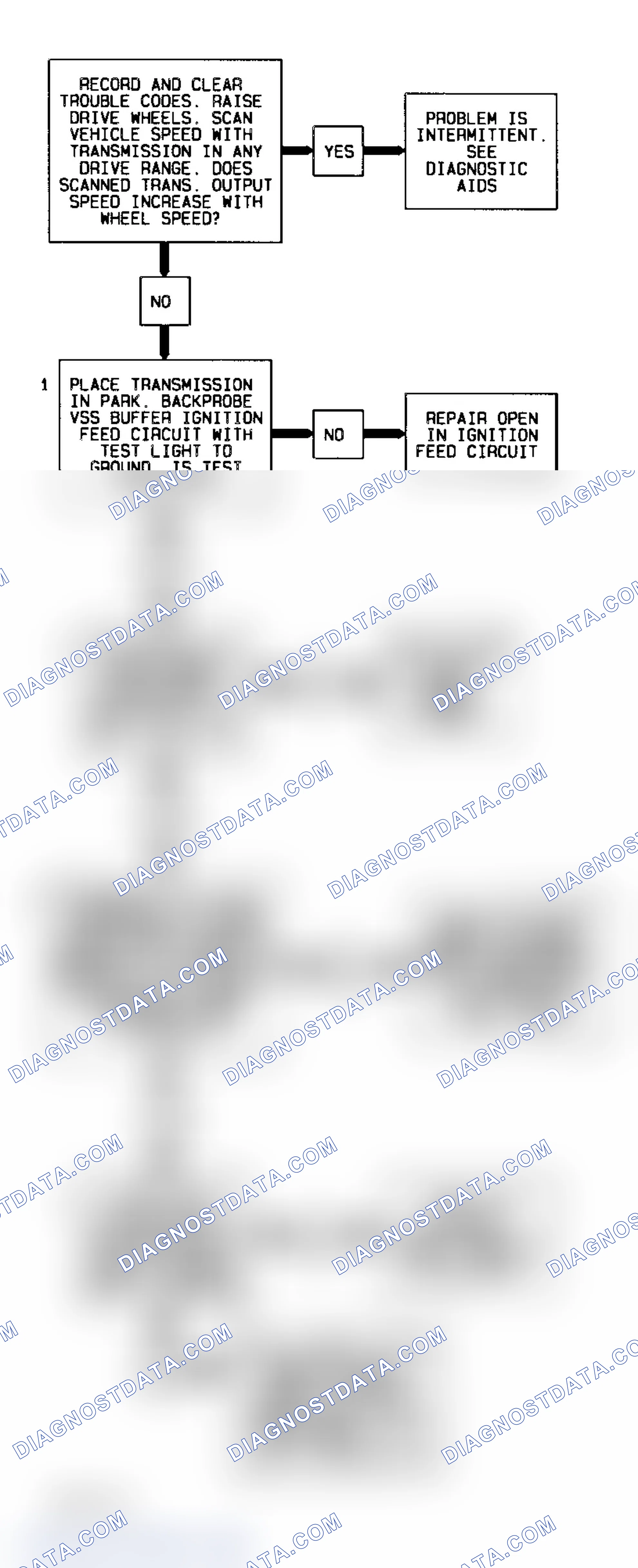 Scheme 112: Code 24, Flow Chart (Trucks & Vans) Courtesy of General Motors Corp.