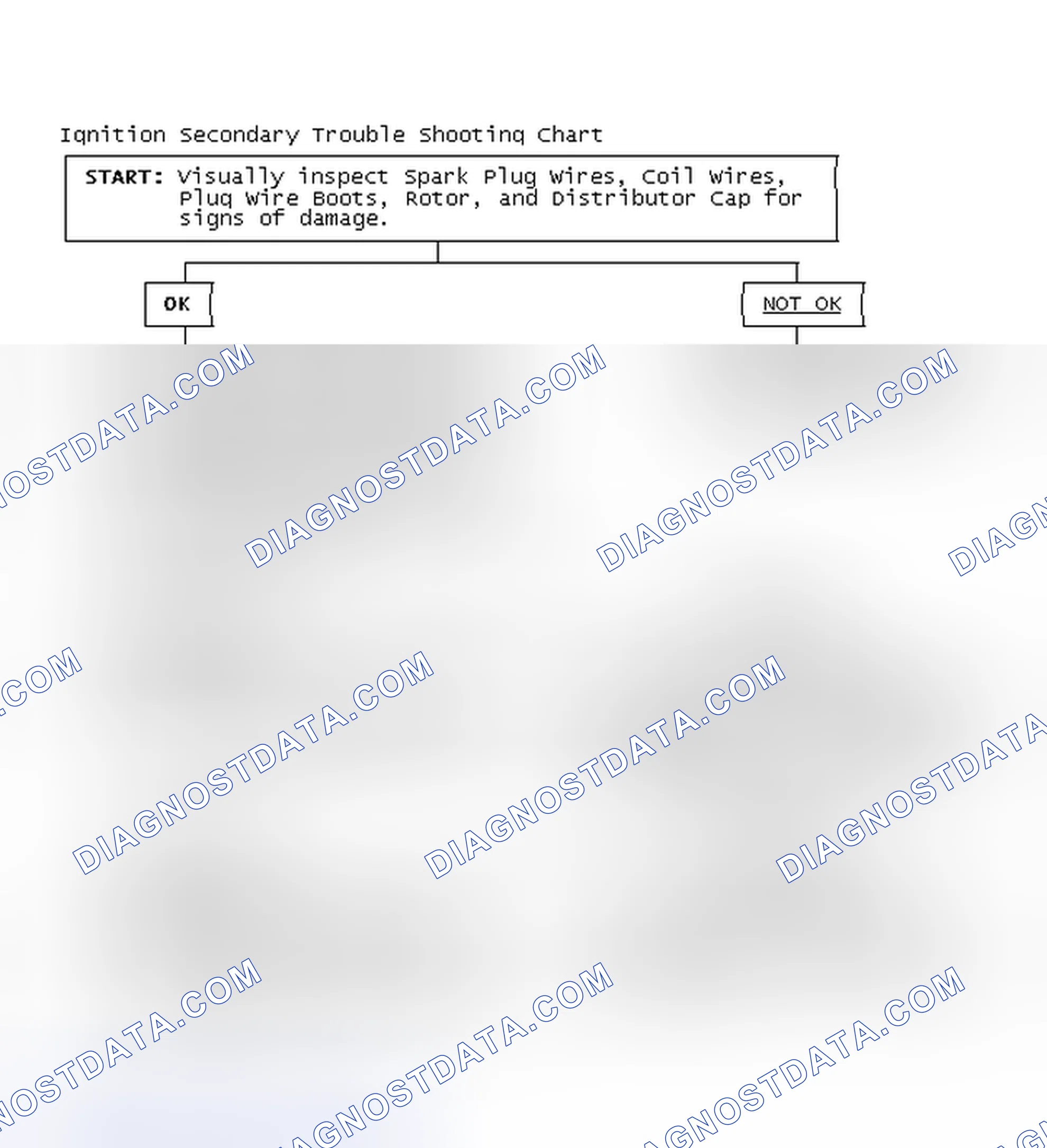 Scheme 3: Ignition Secondary Trouble Shooting Chart