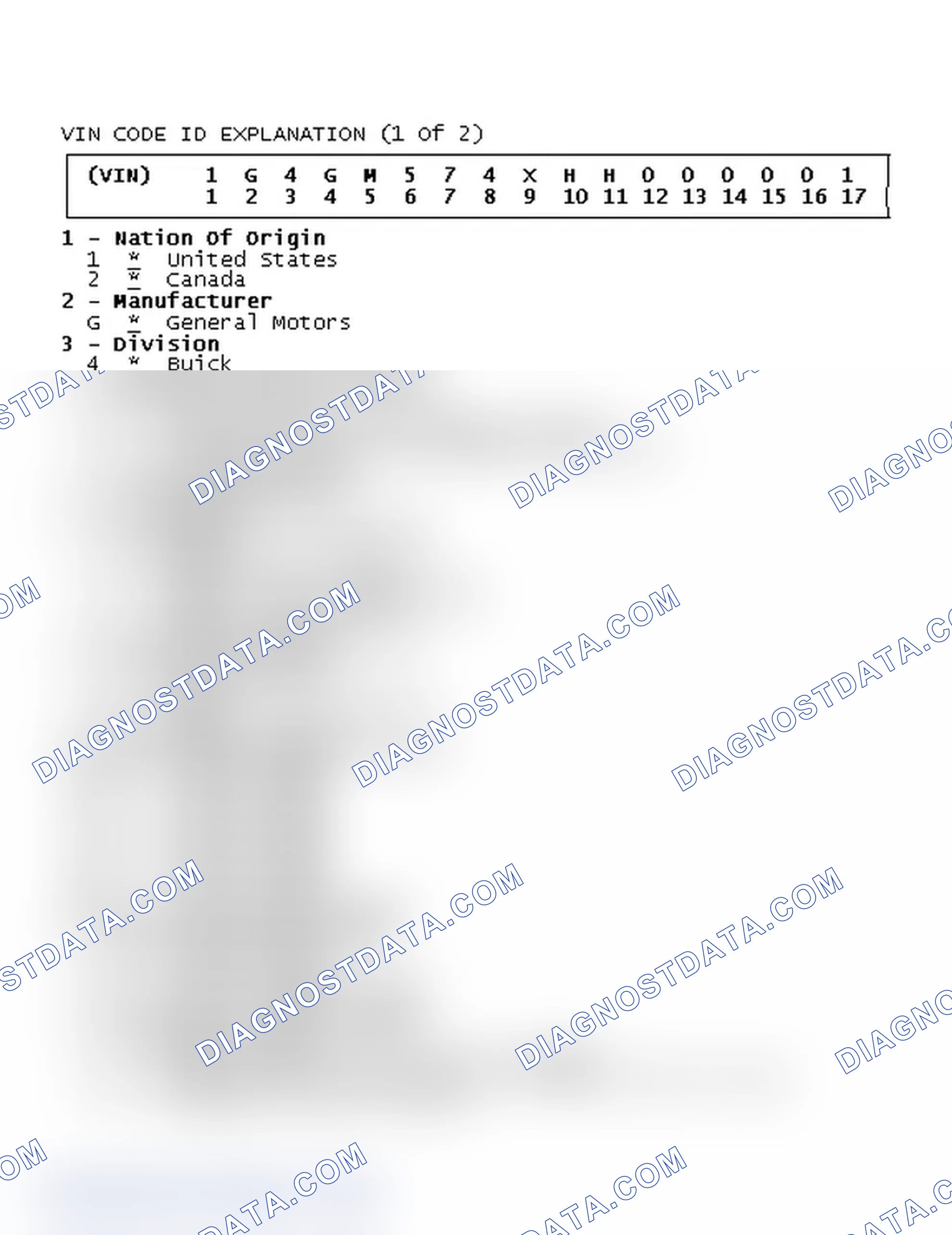 Scheme 1: VIN Code ID Explanation (1 Of 2)