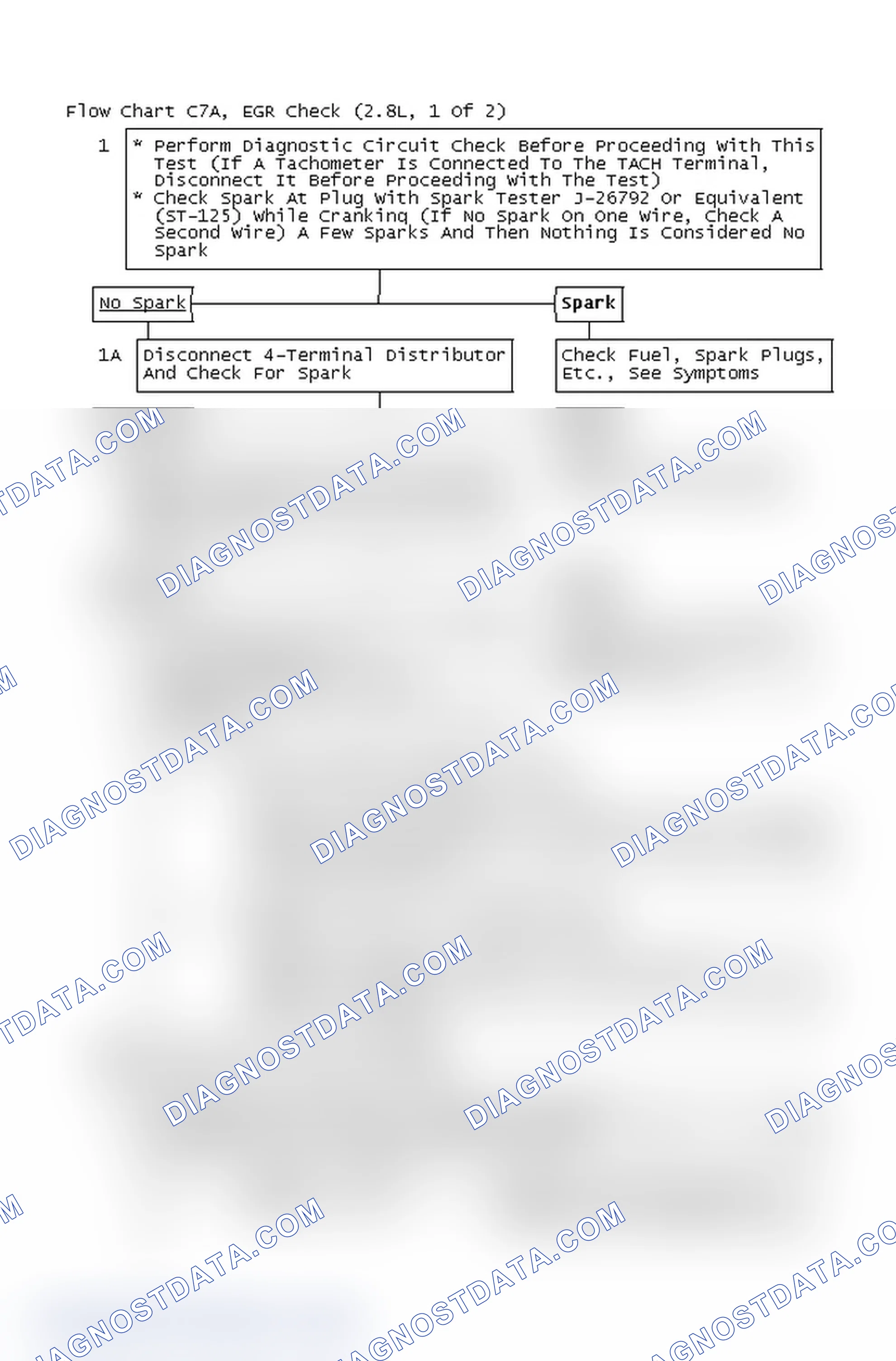 Scheme 660: Flow Chart C7A, EGR Check (2.8L, 1 Of 2)