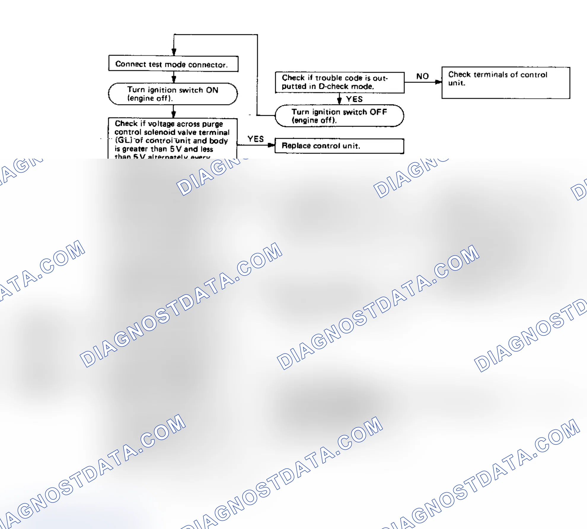 Scheme 64