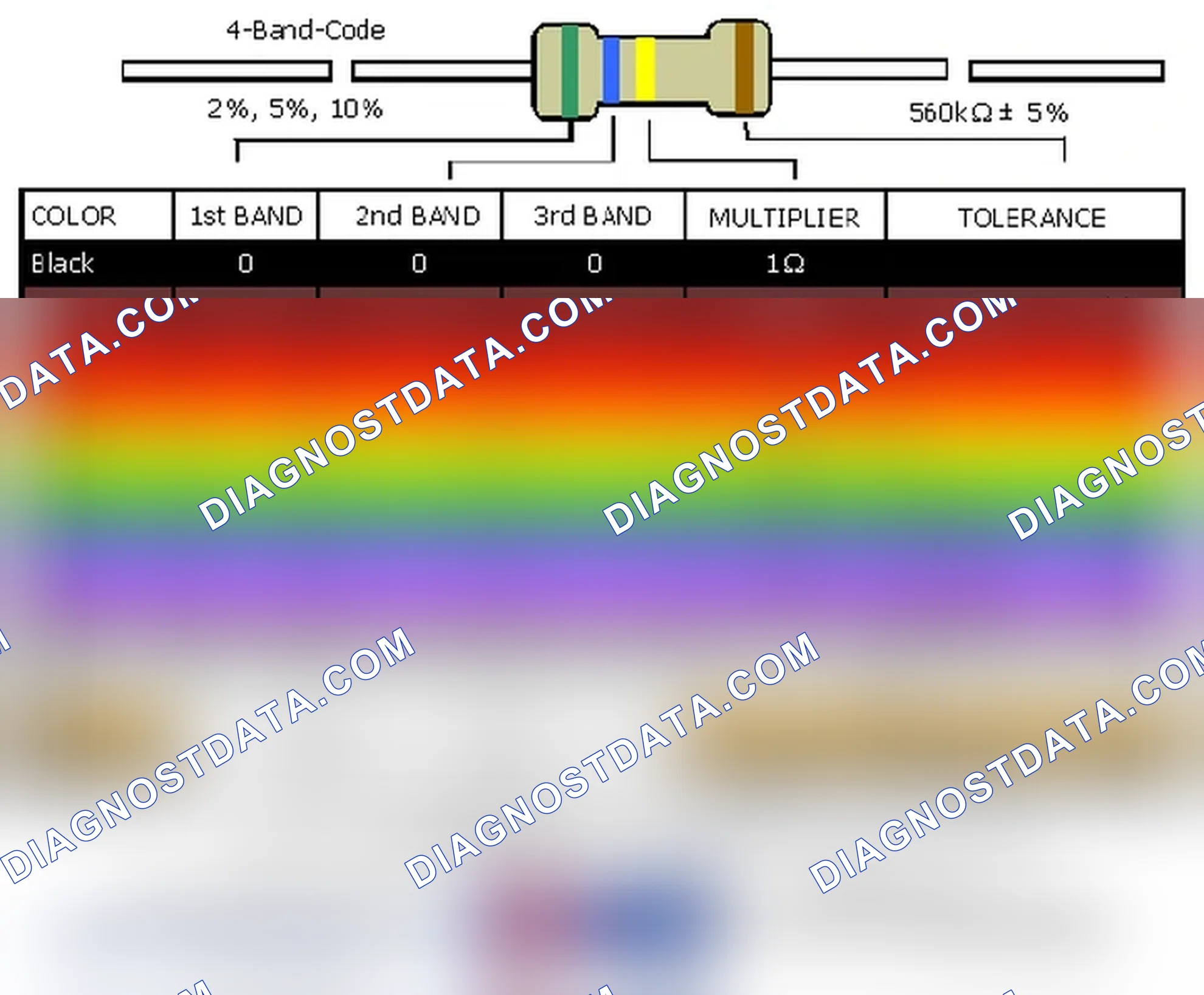 Scheme 250: Resistor Color Code Guide