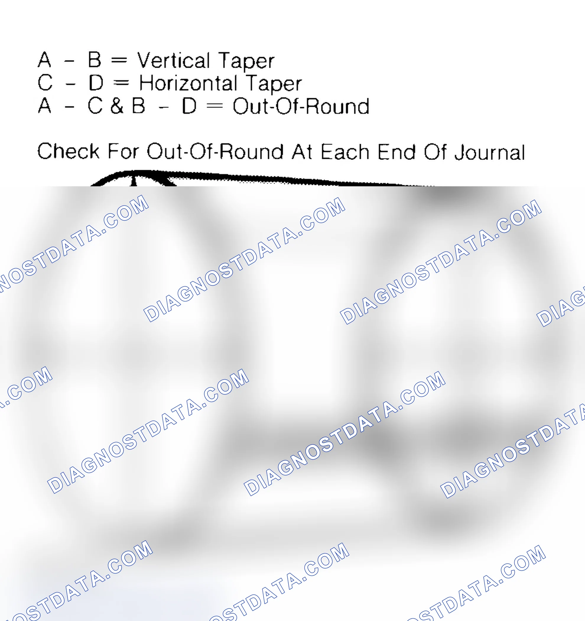 Scheme 22: Measuring Crankshaft Journals