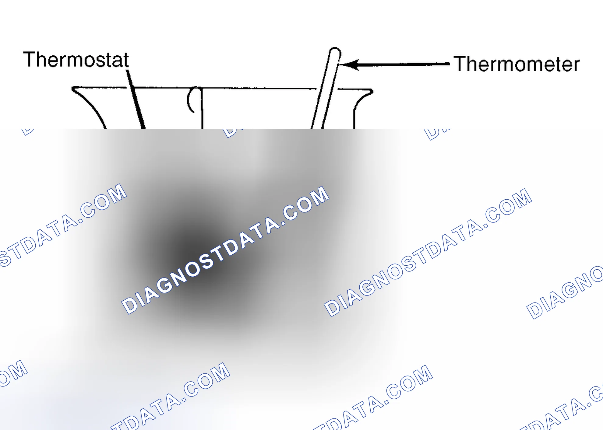 Scheme 1: Testing Thermostat in Coolant/Water Solution