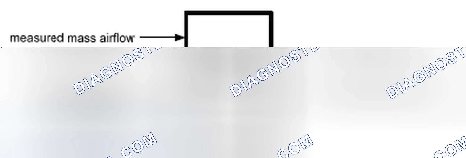 Scheme 140: 26.3 Model based Rationality Check