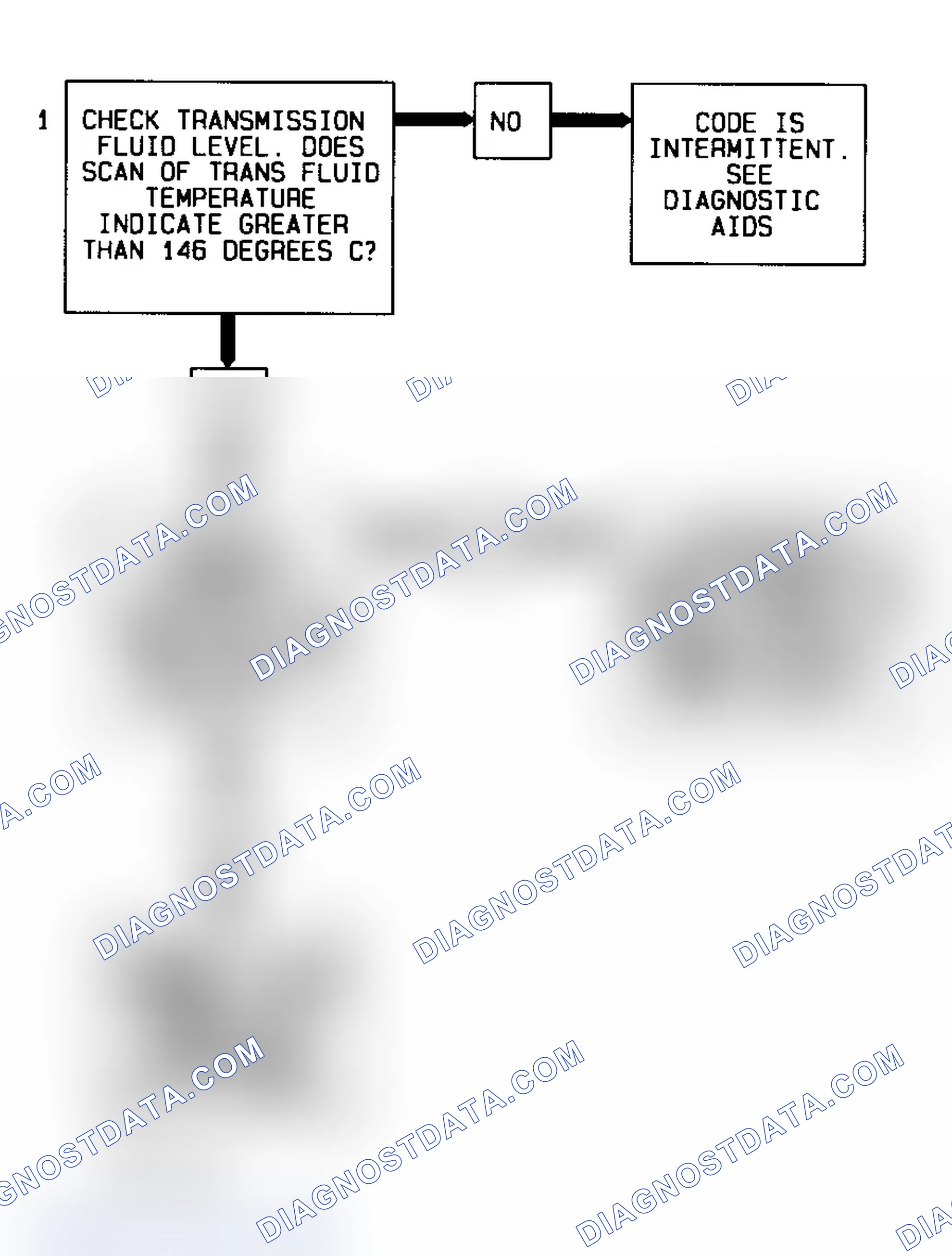 Scheme 95: Code 79 Diagnostic Flow Chart (3.1L) Transmission Fluid Overtemp