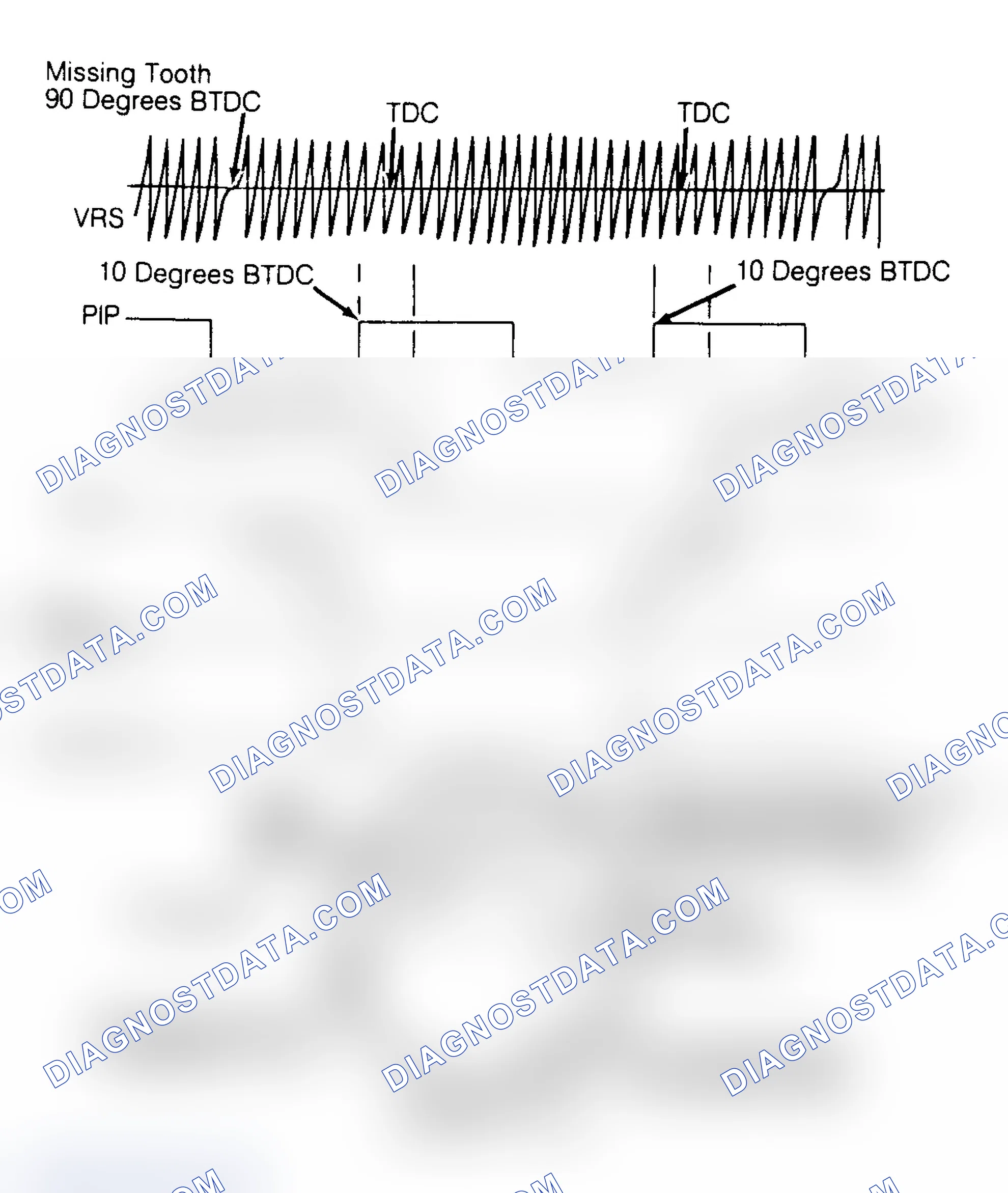 Scheme 122