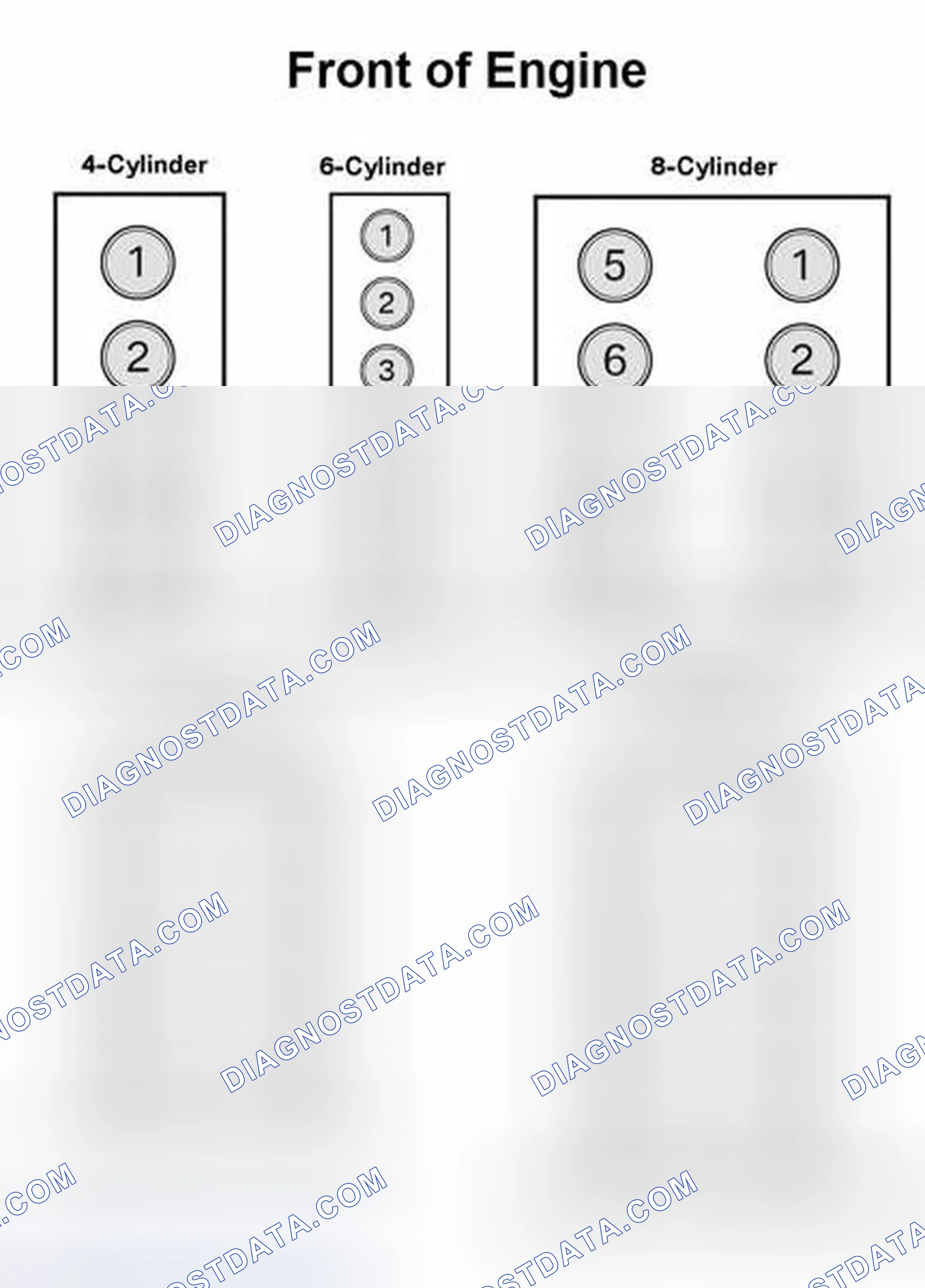 Scheme 5: Cylinder Arrangement And Firing Order