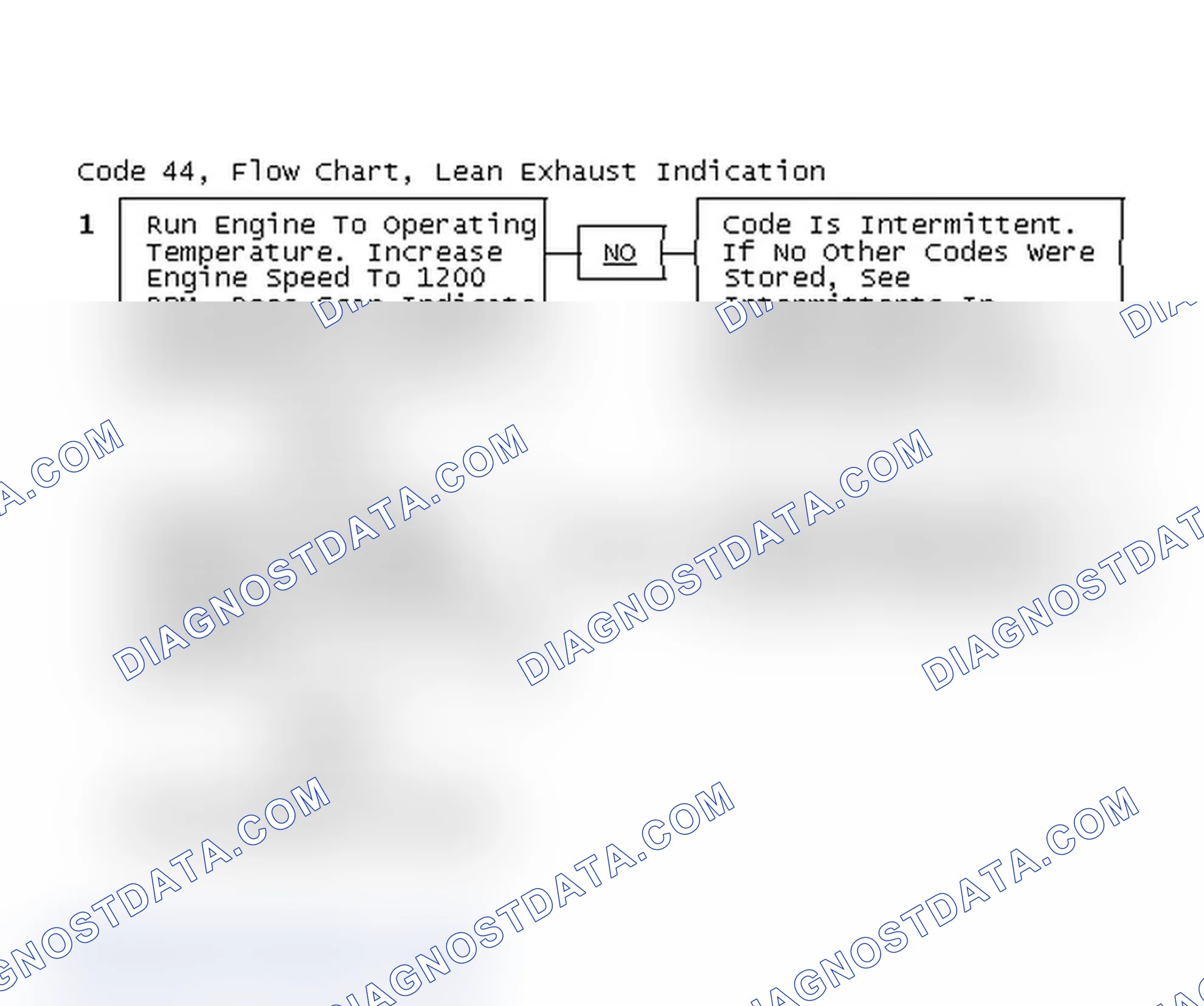 Scheme 224: Code 44, Flow Chart, Lean Exhaust Indication